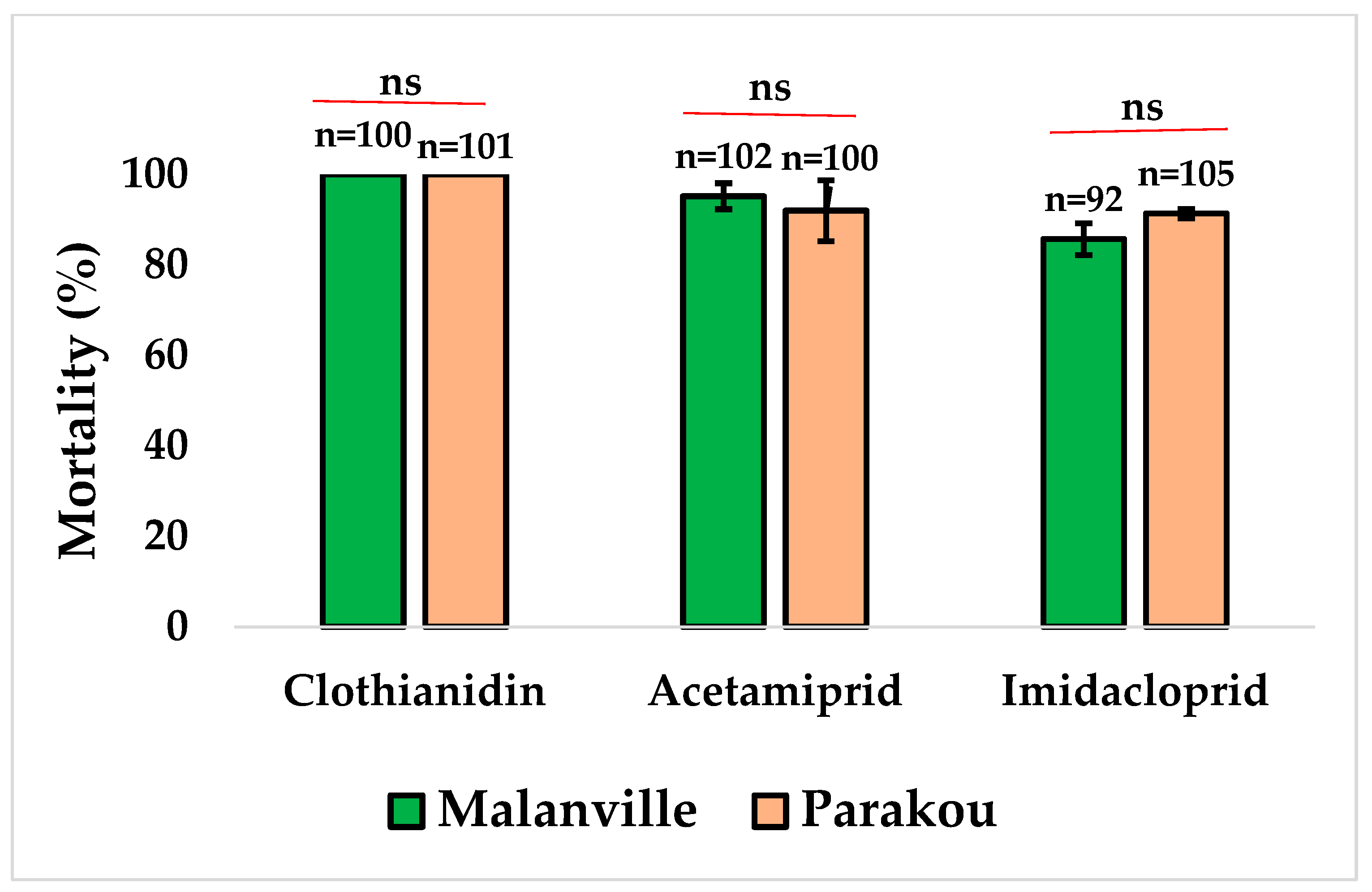 Tropicalmed 09 00305 g003