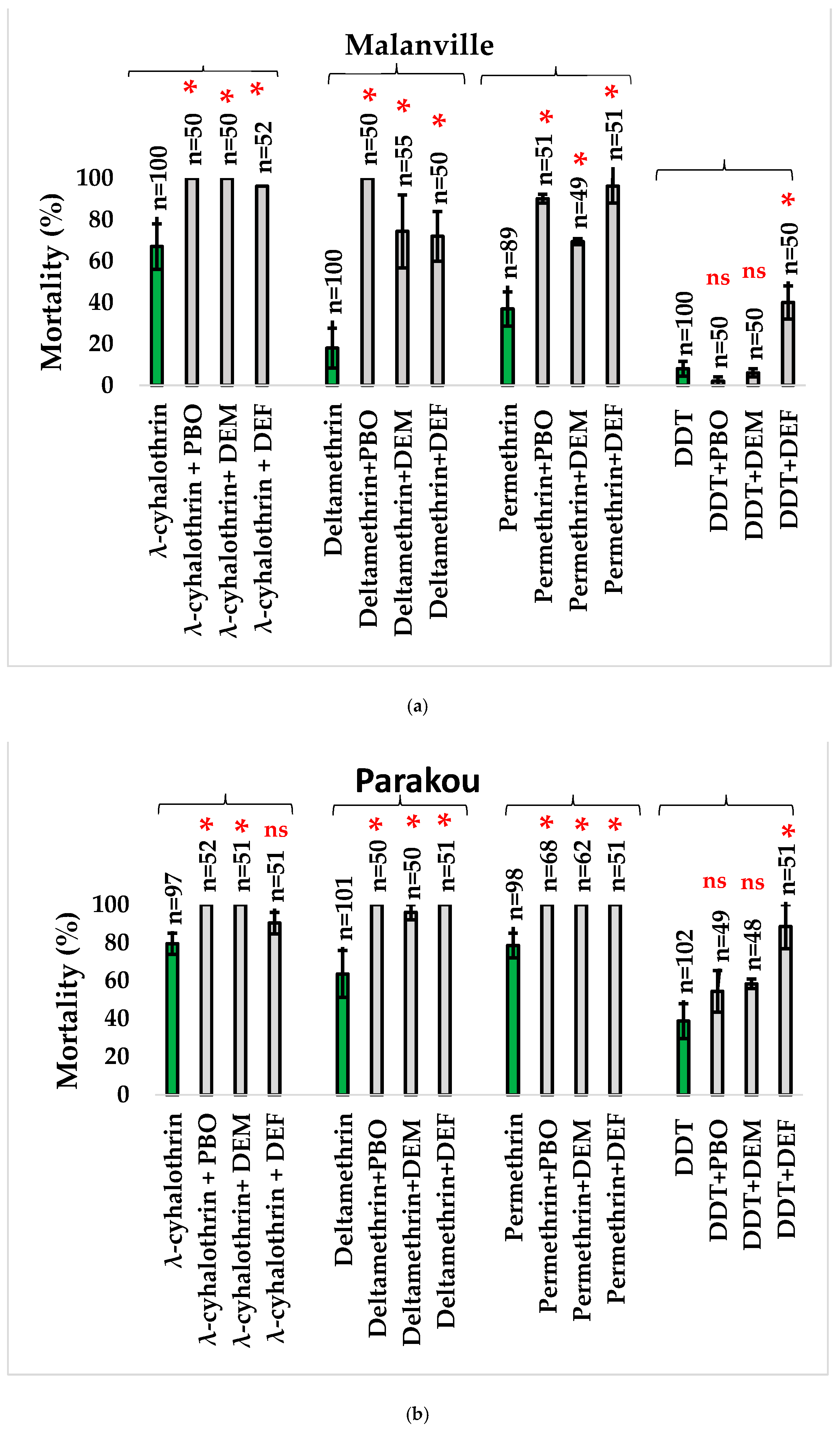 Tropicalmed 09 00305 g006