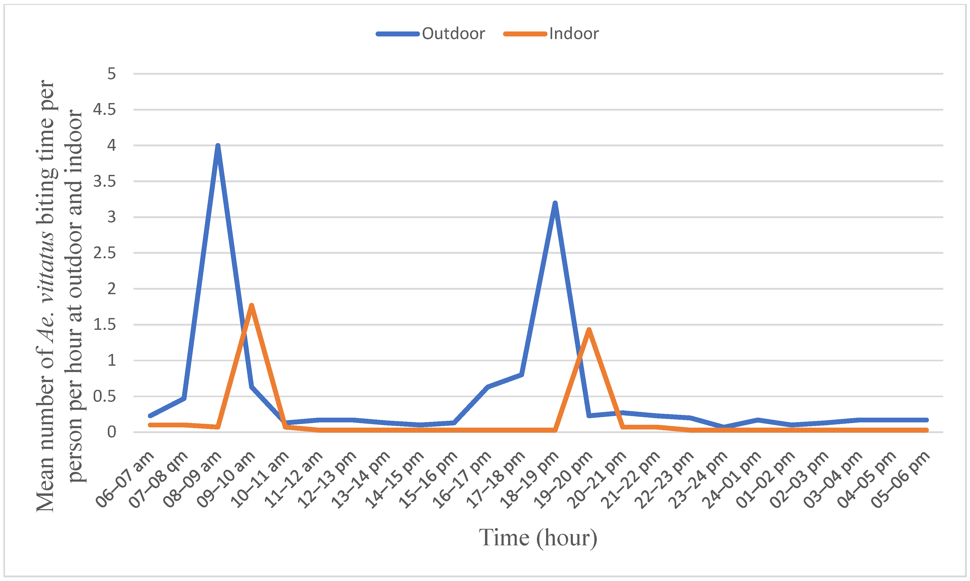 Tropicalmed 10 00038 g004