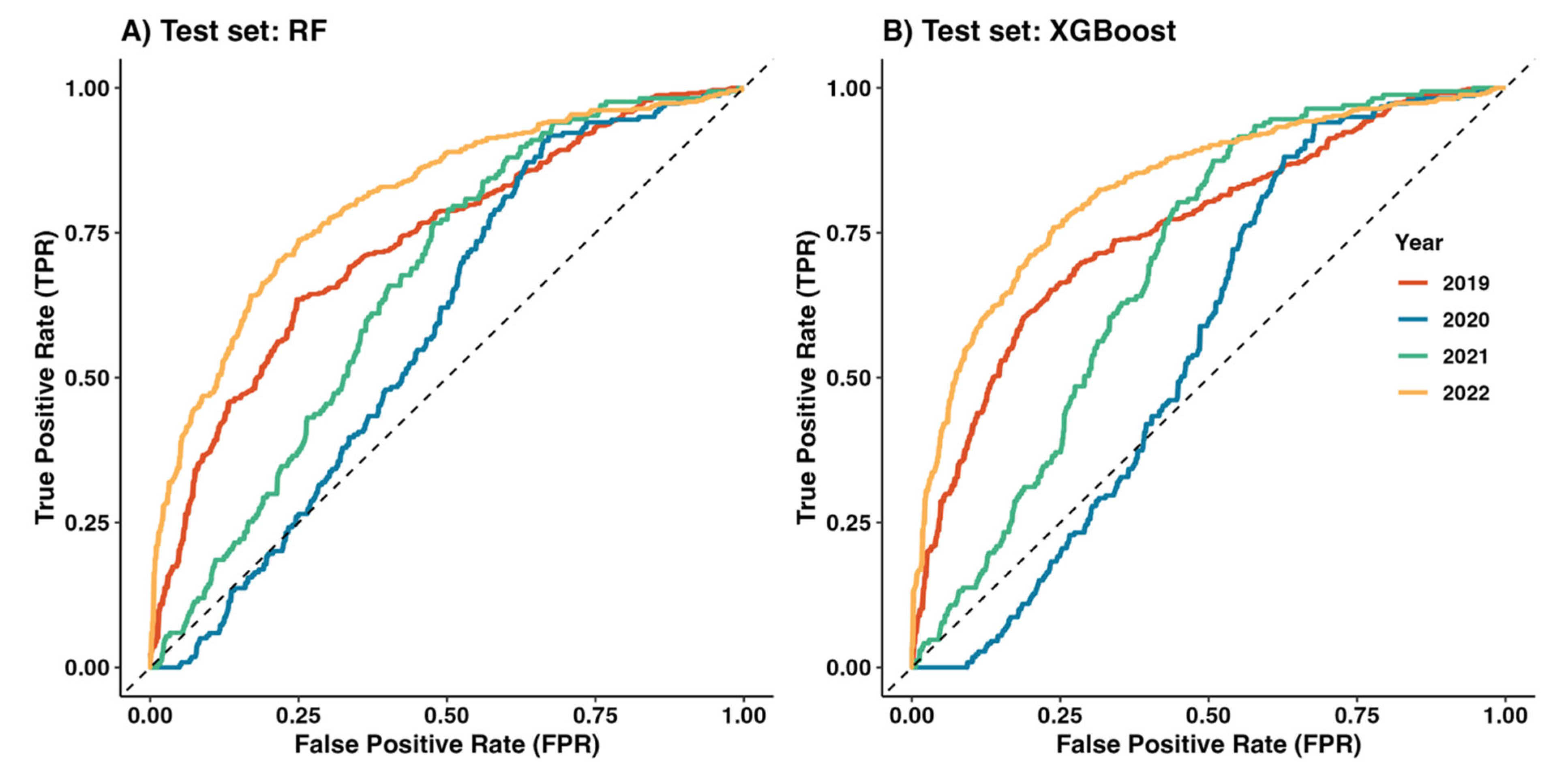 Tropicalmed 10 00048 g005