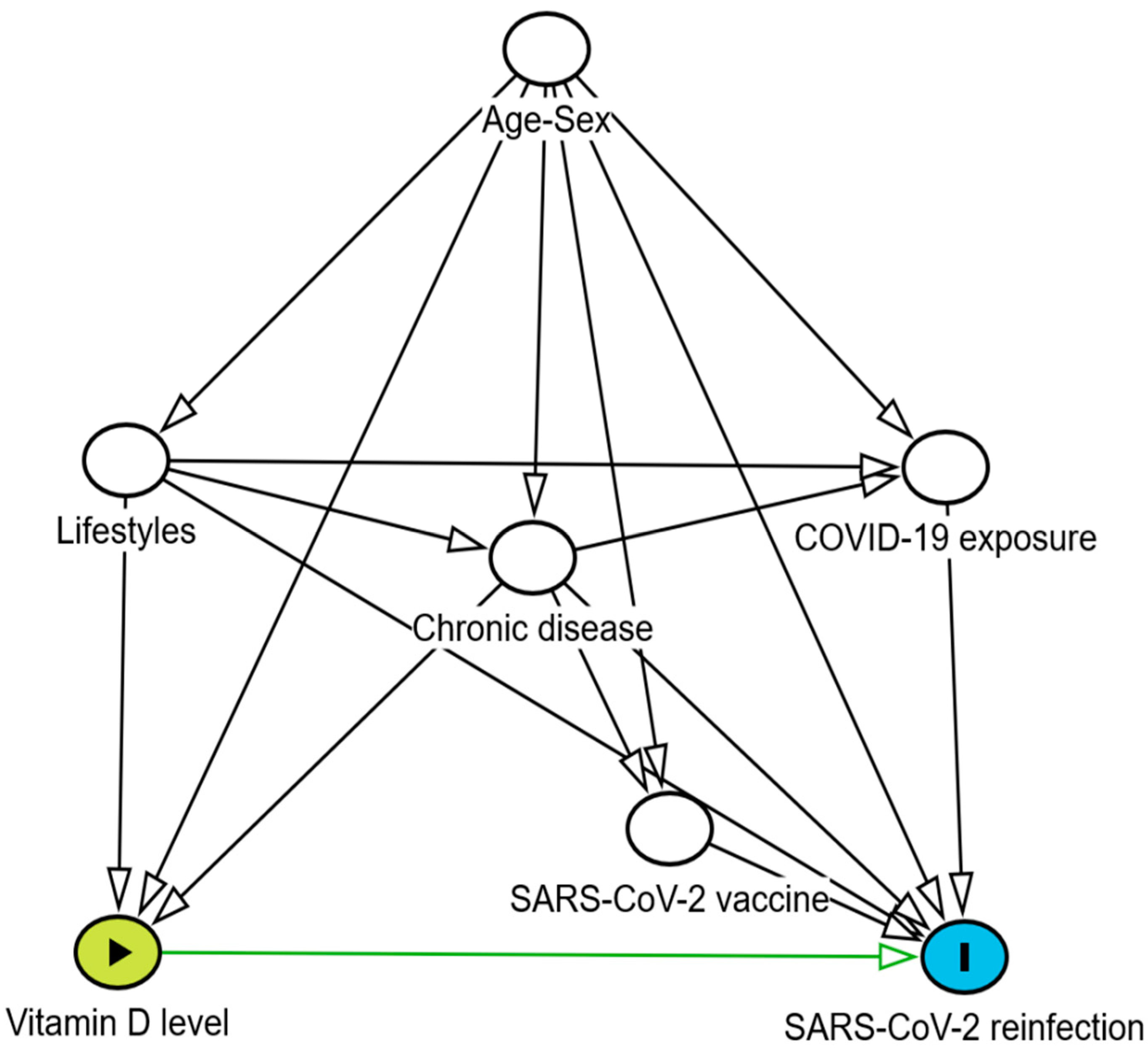 Tropicalmed 10 00098 g002