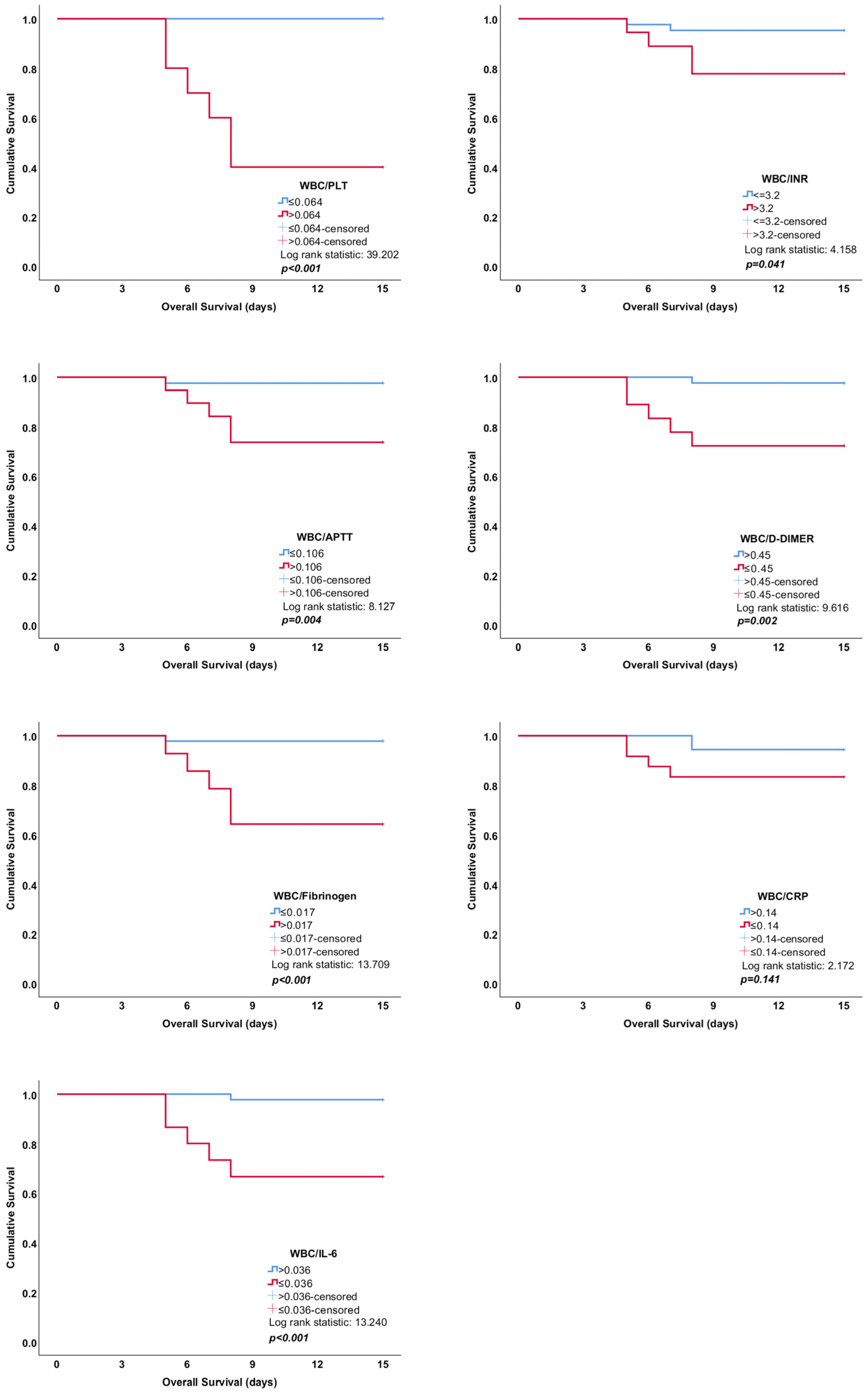 Tropicalmed 10 00099 g001
