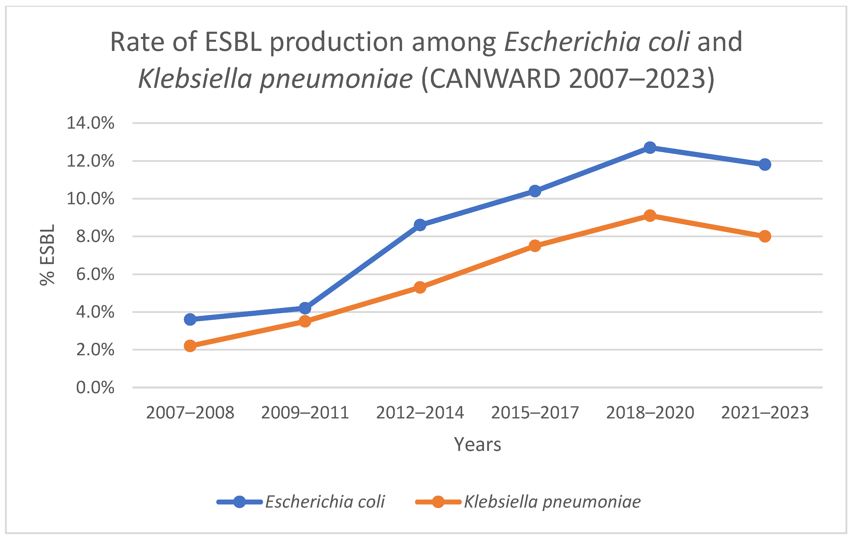 Tropicalmed 10 00115 g001