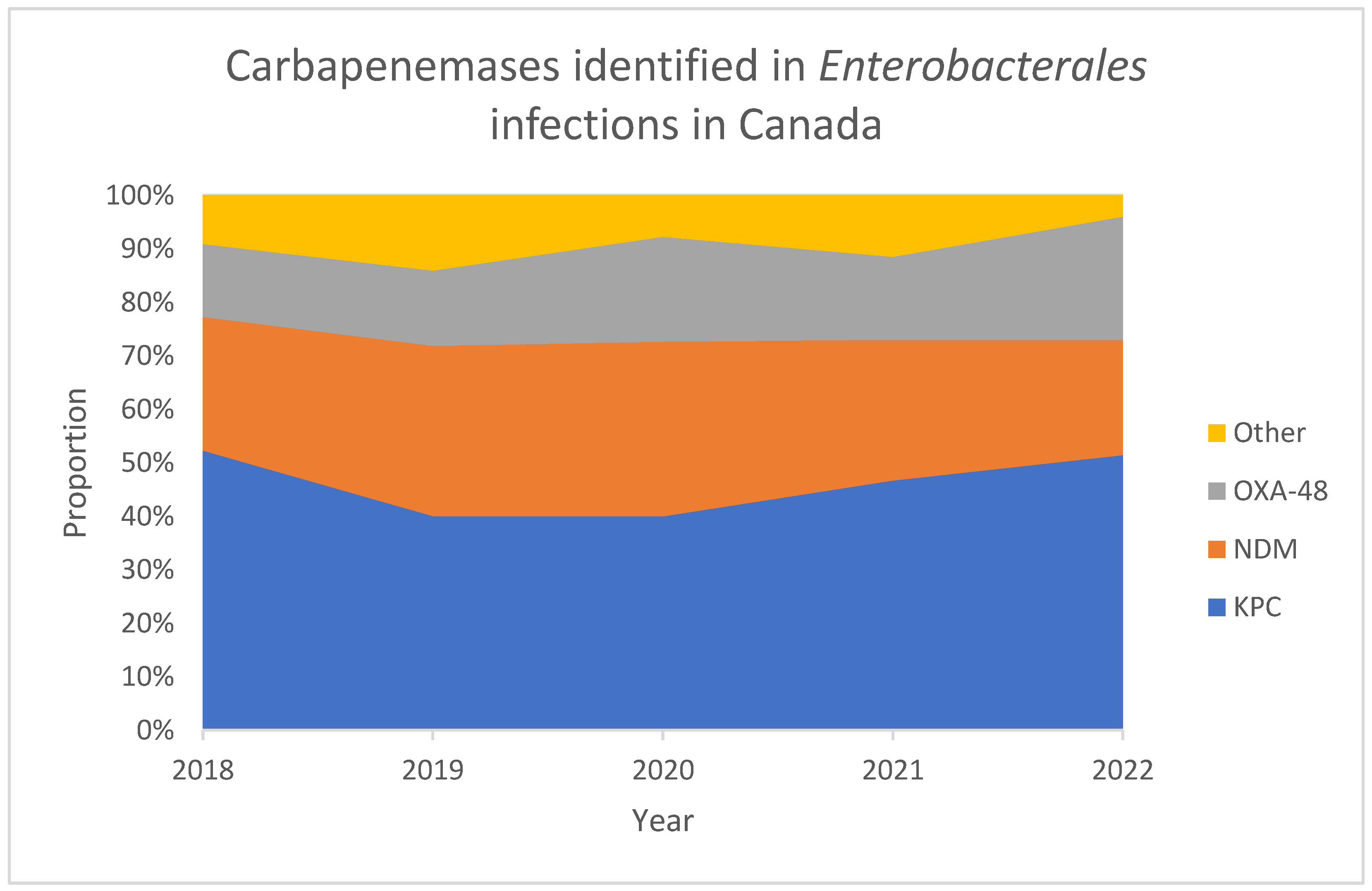 Tropicalmed 10 00115 g002