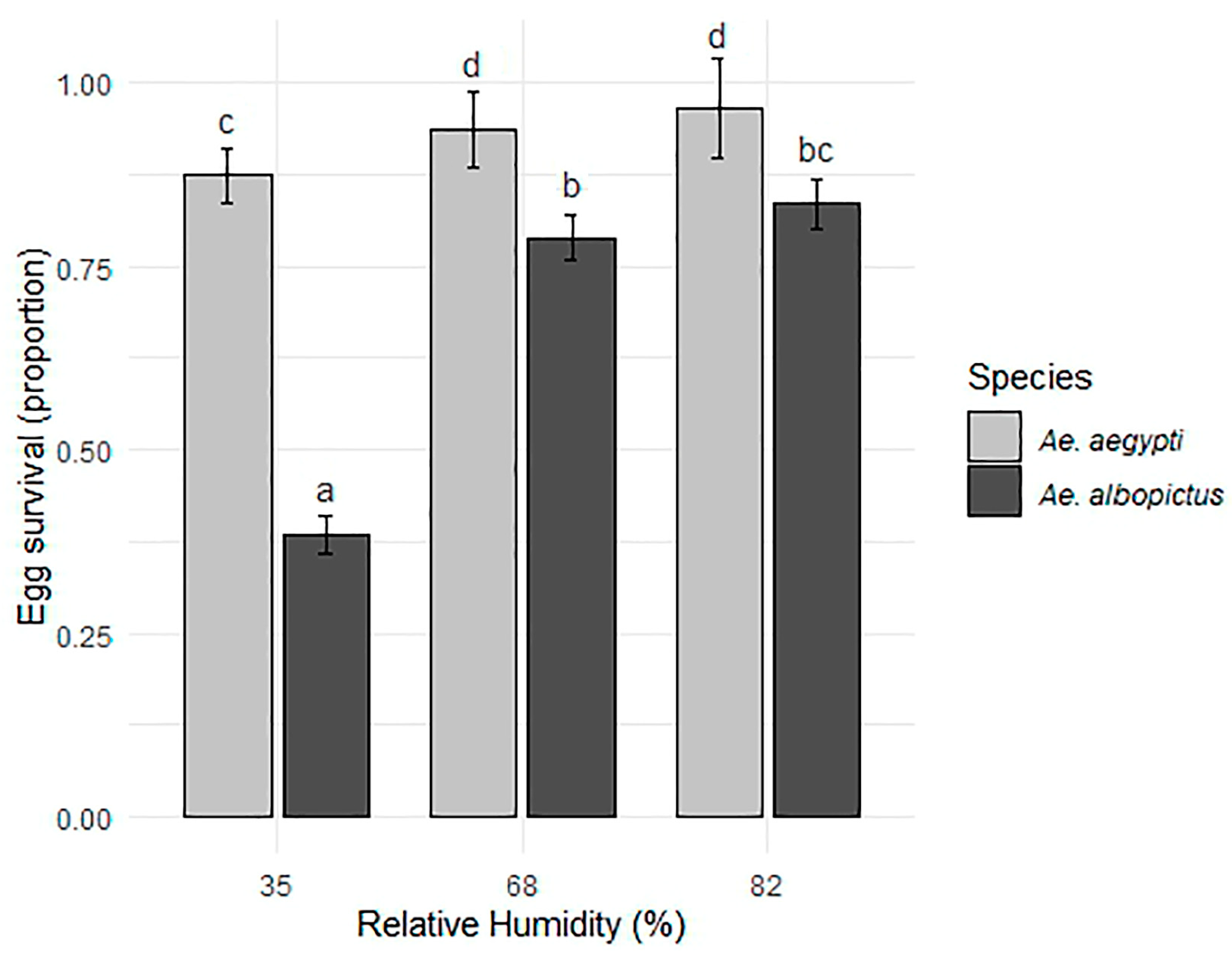 Tropicalmed 10 00116 g002