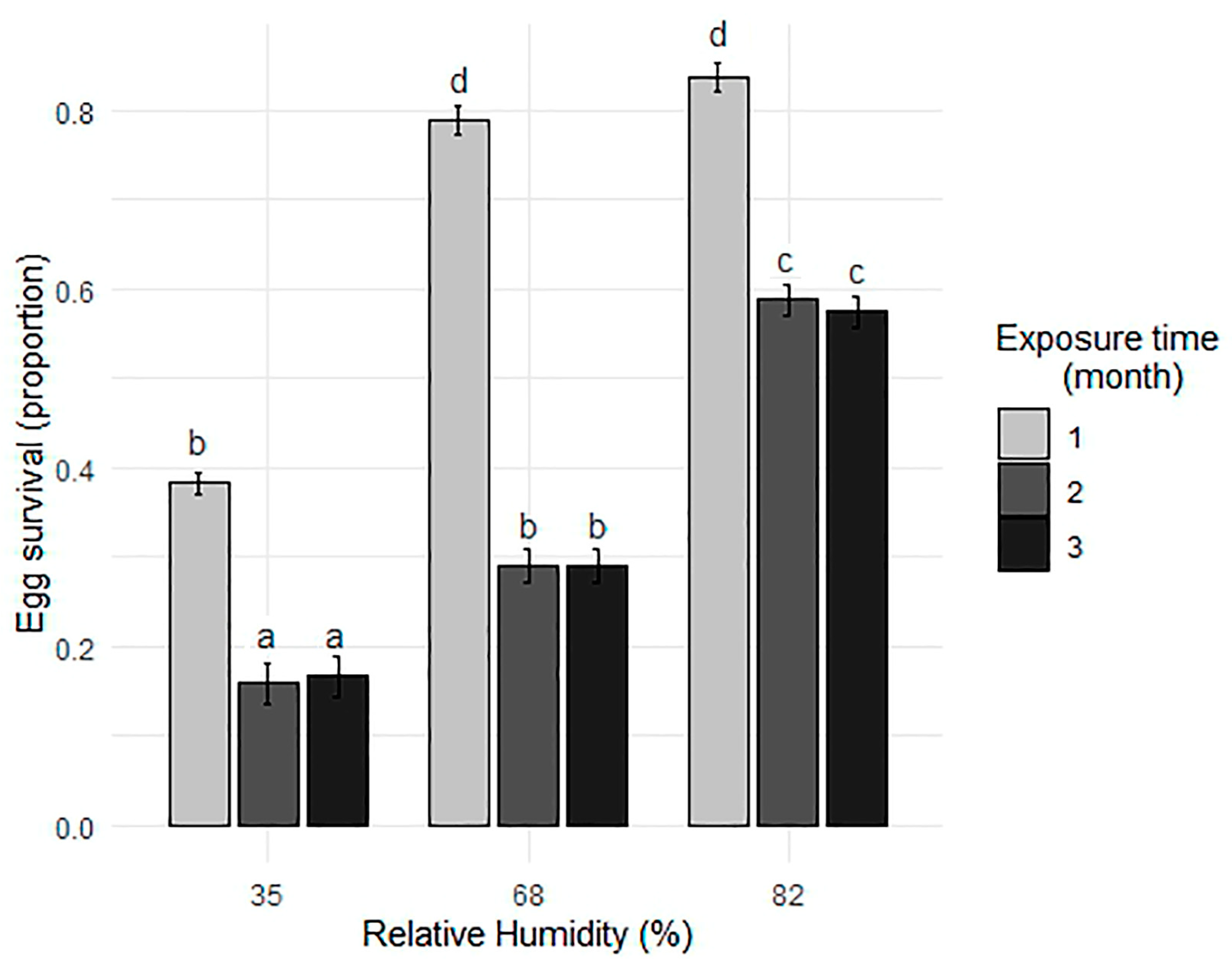 Tropicalmed 10 00116 g004