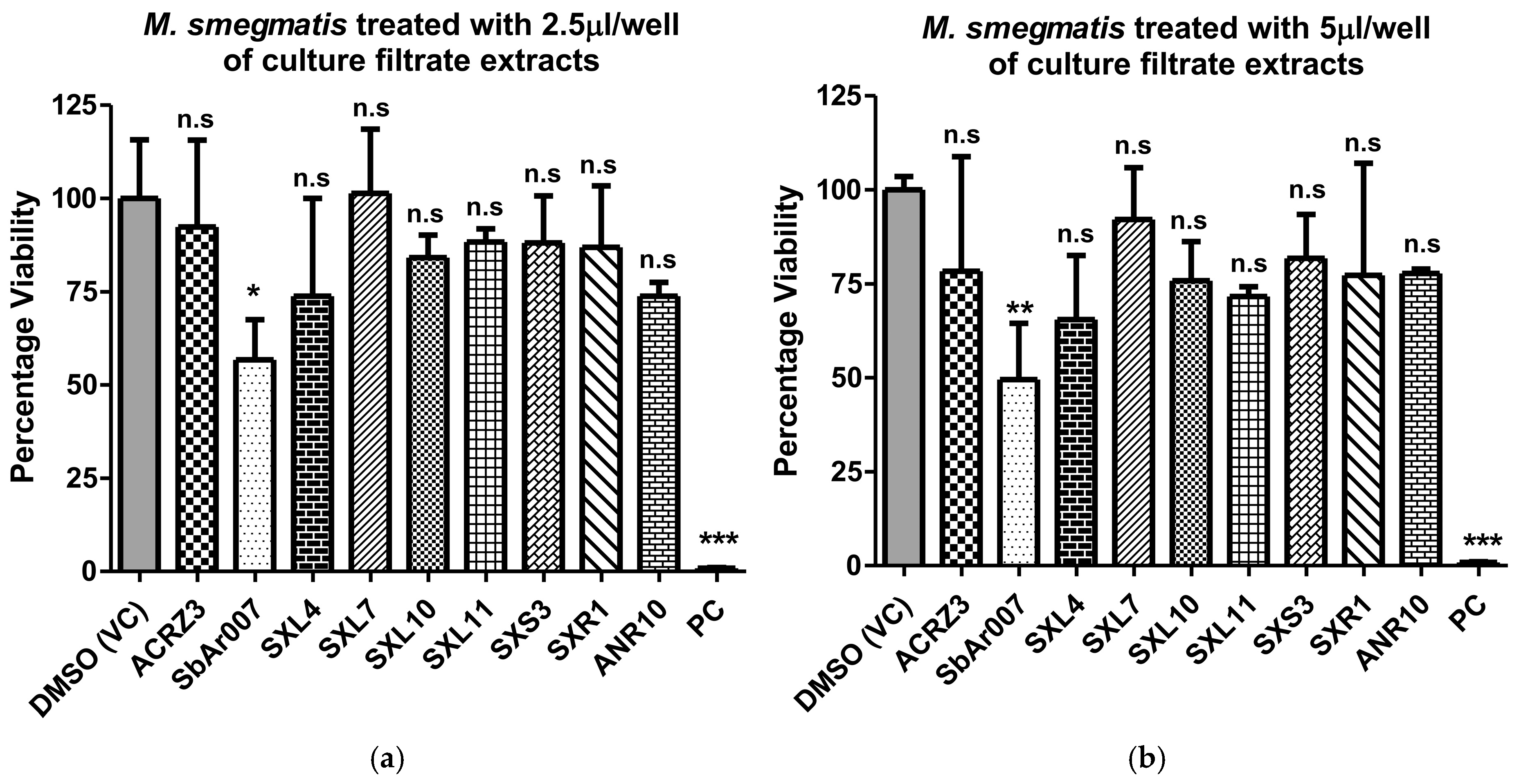 Tropicalmed 10 00117 g001