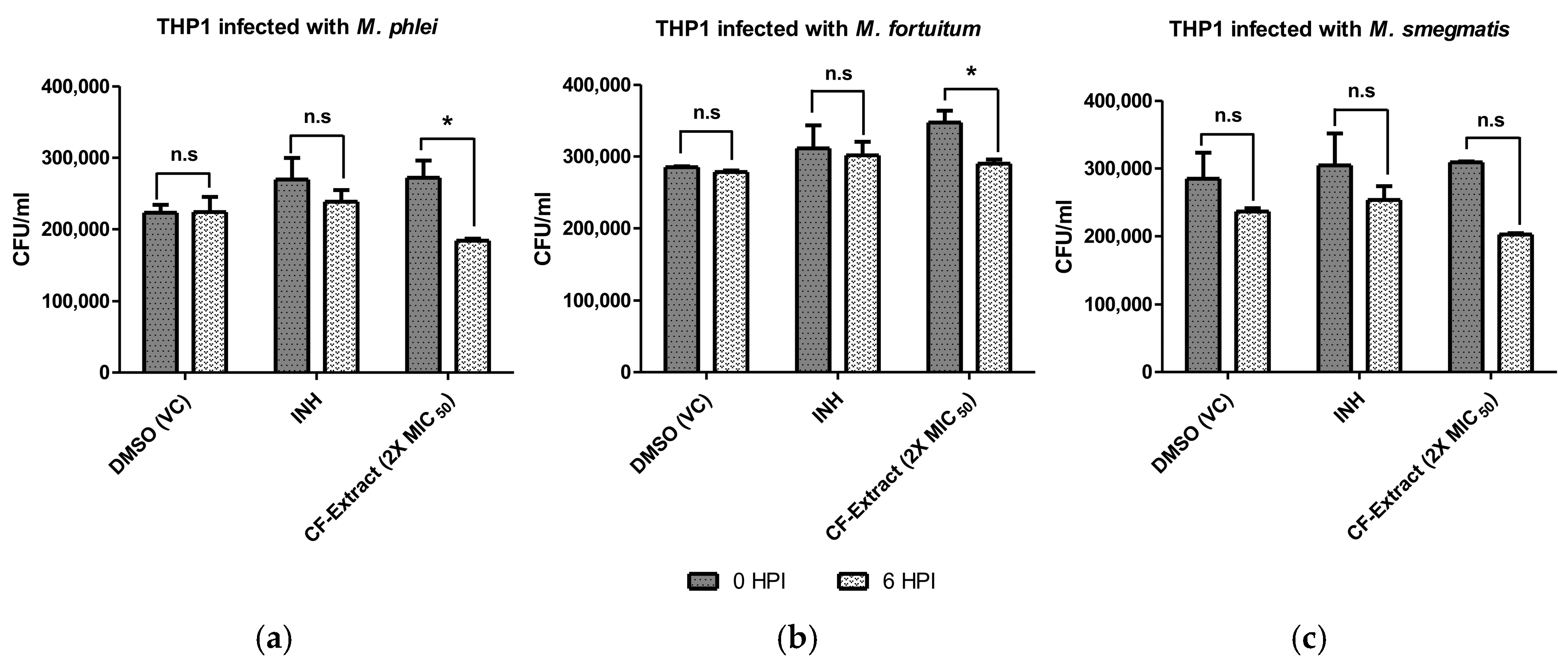 Tropicalmed 10 00117 g004