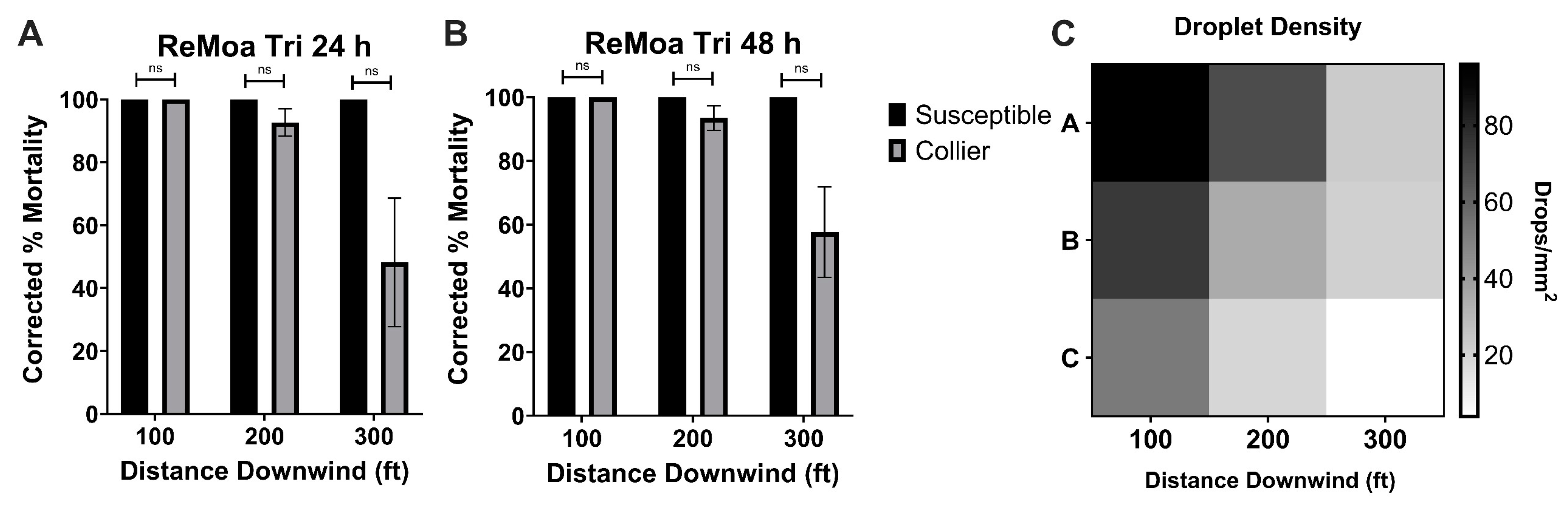 Tropicalmed 10 00119 g002