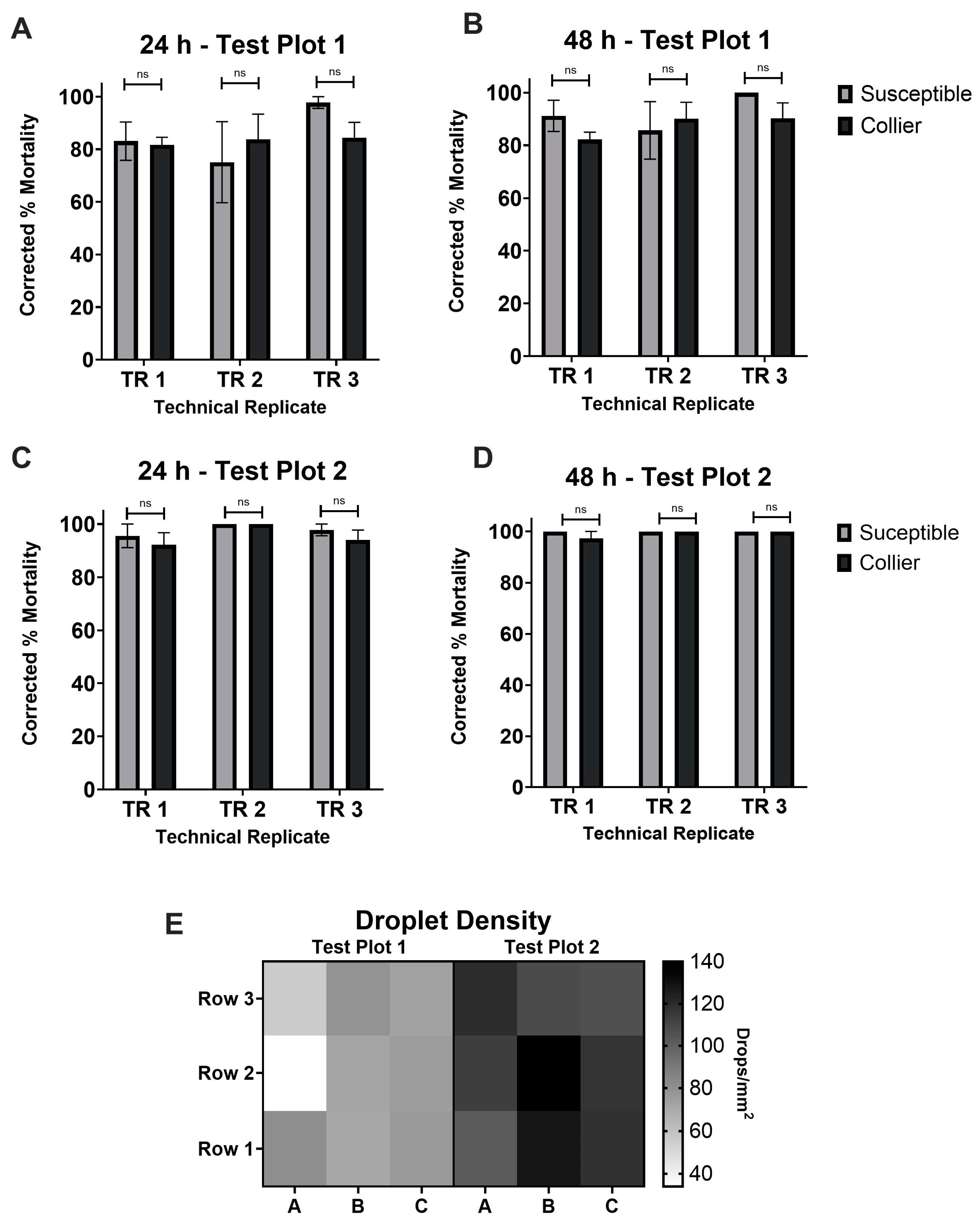 Tropicalmed 10 00119 g004