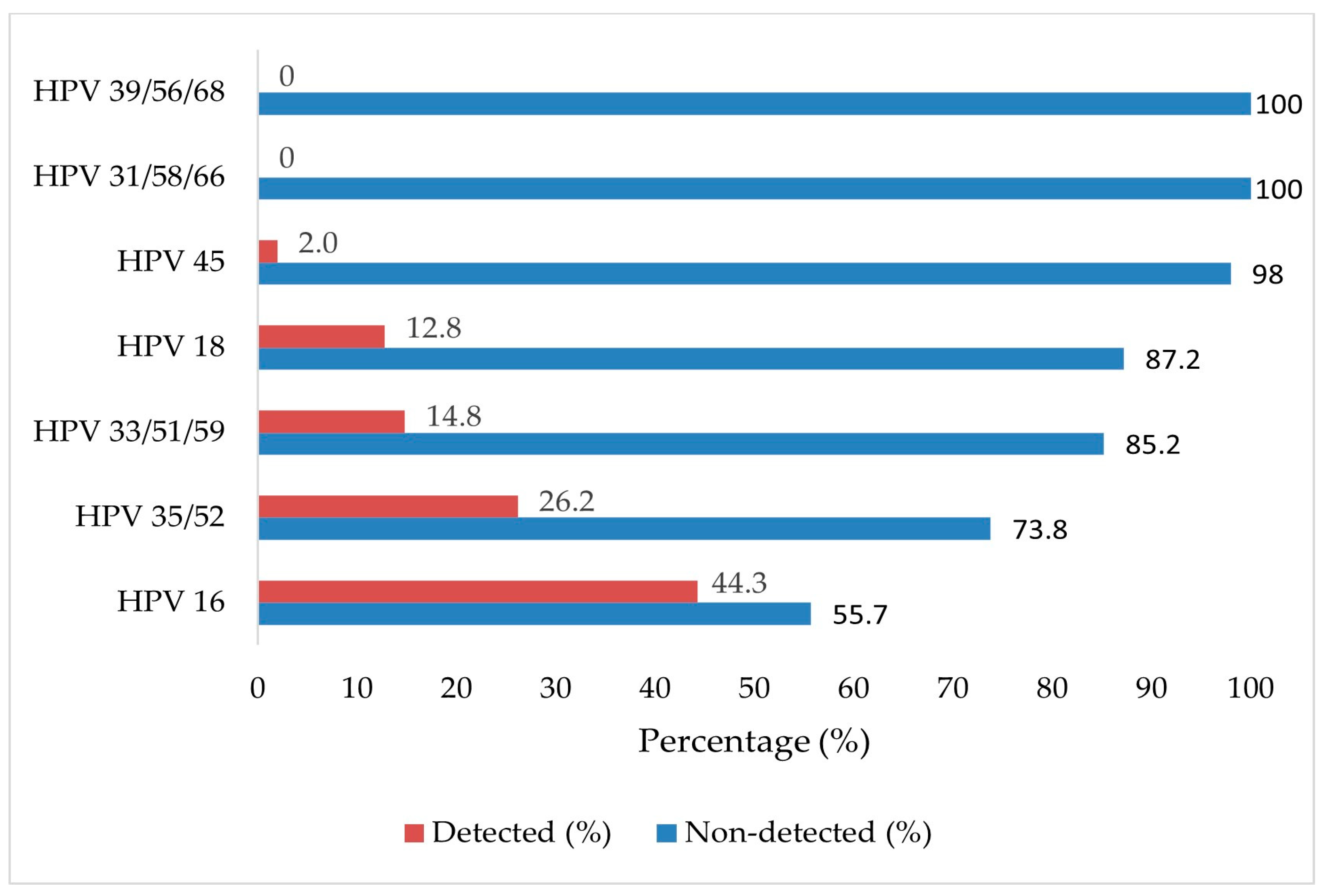 Tropicalmed 10 00200 g002 Tropicalmed 10 00200 g002