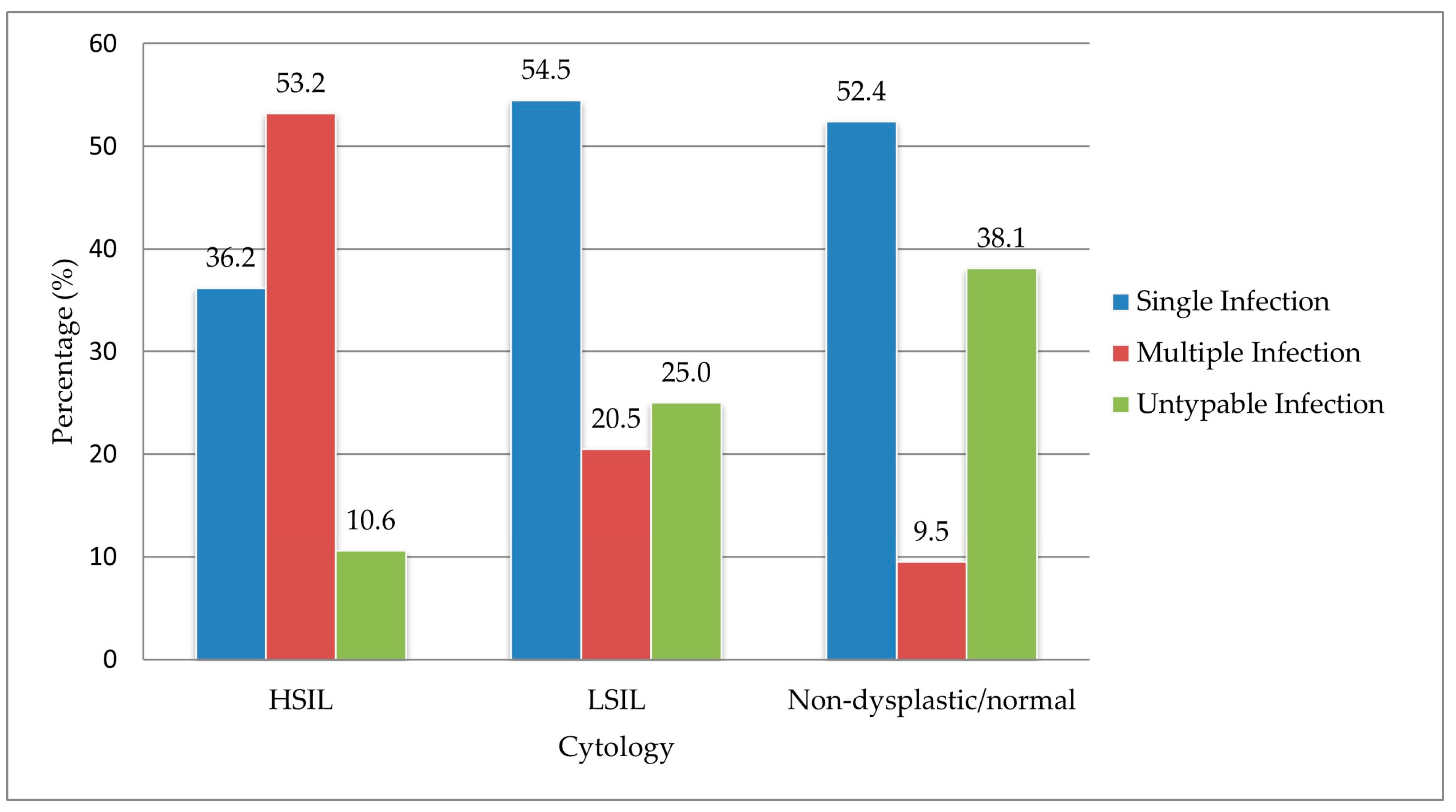 Tropicalmed 10 00200 g003 Tropicalmed 10 00200 g003