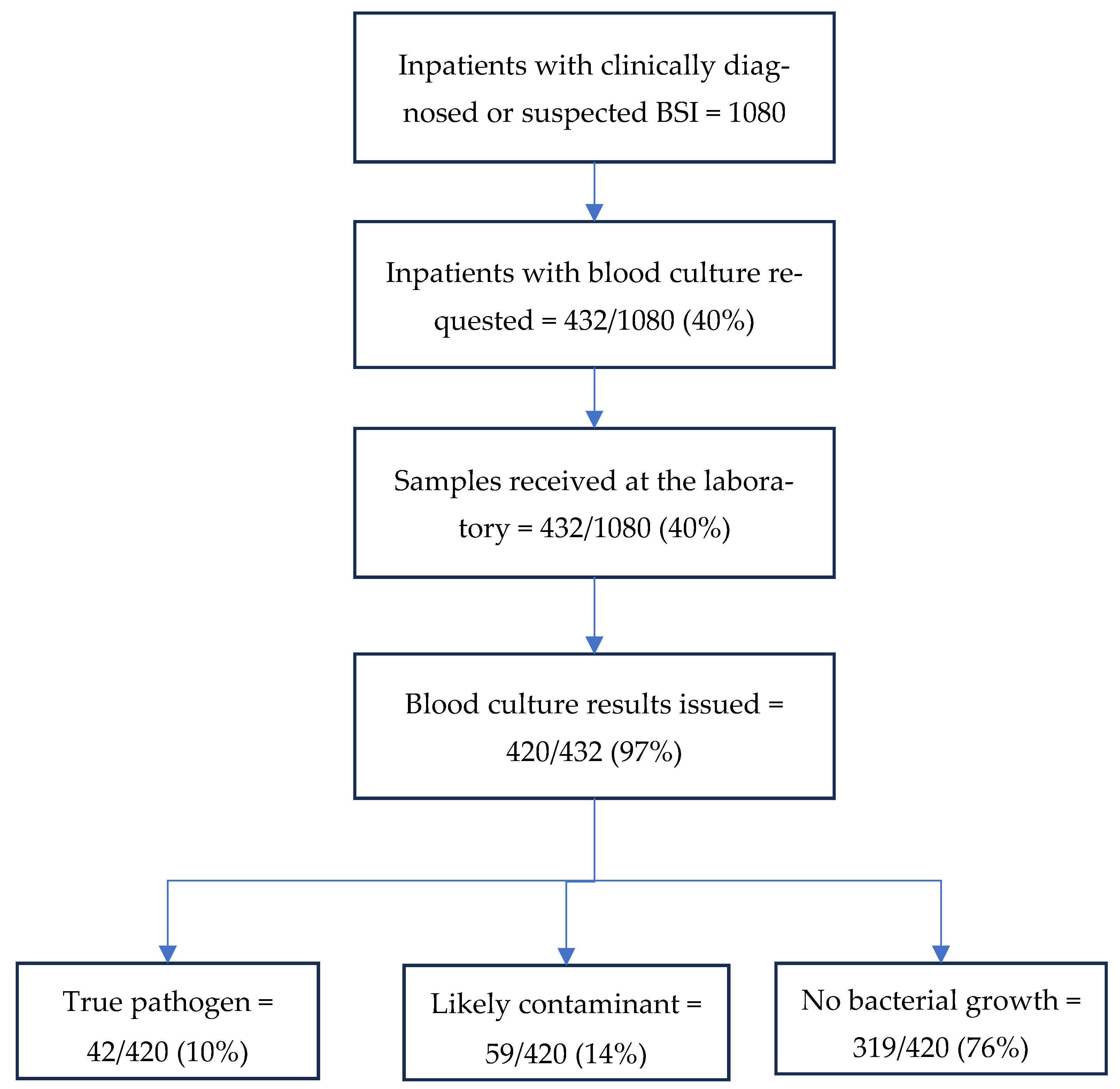 Tropicalmed 10 00270 g001 Tropicalmed 10 00270 g001