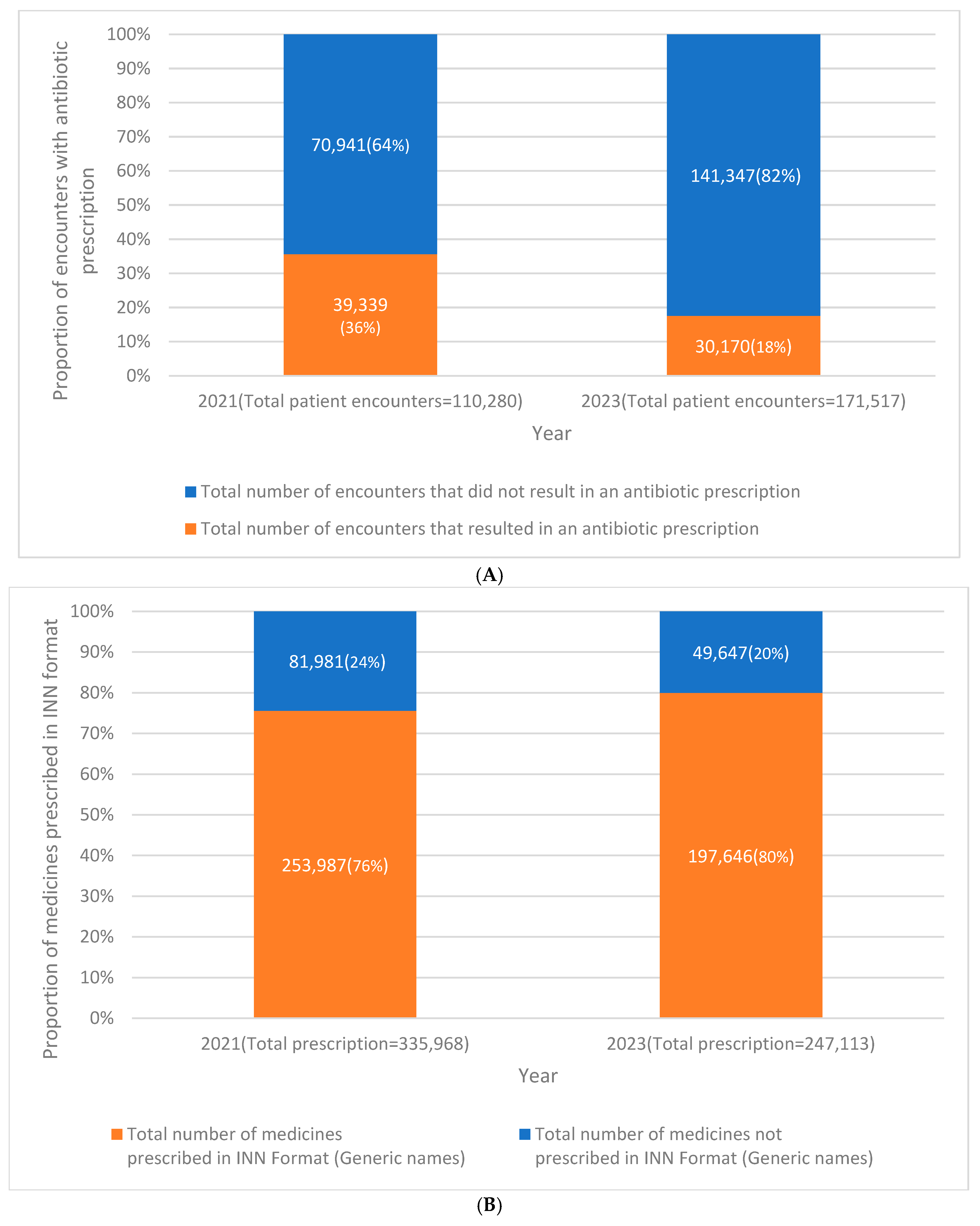 Tropicalmed 10 00282 g001a Tropicalmed 10 00282 g001a