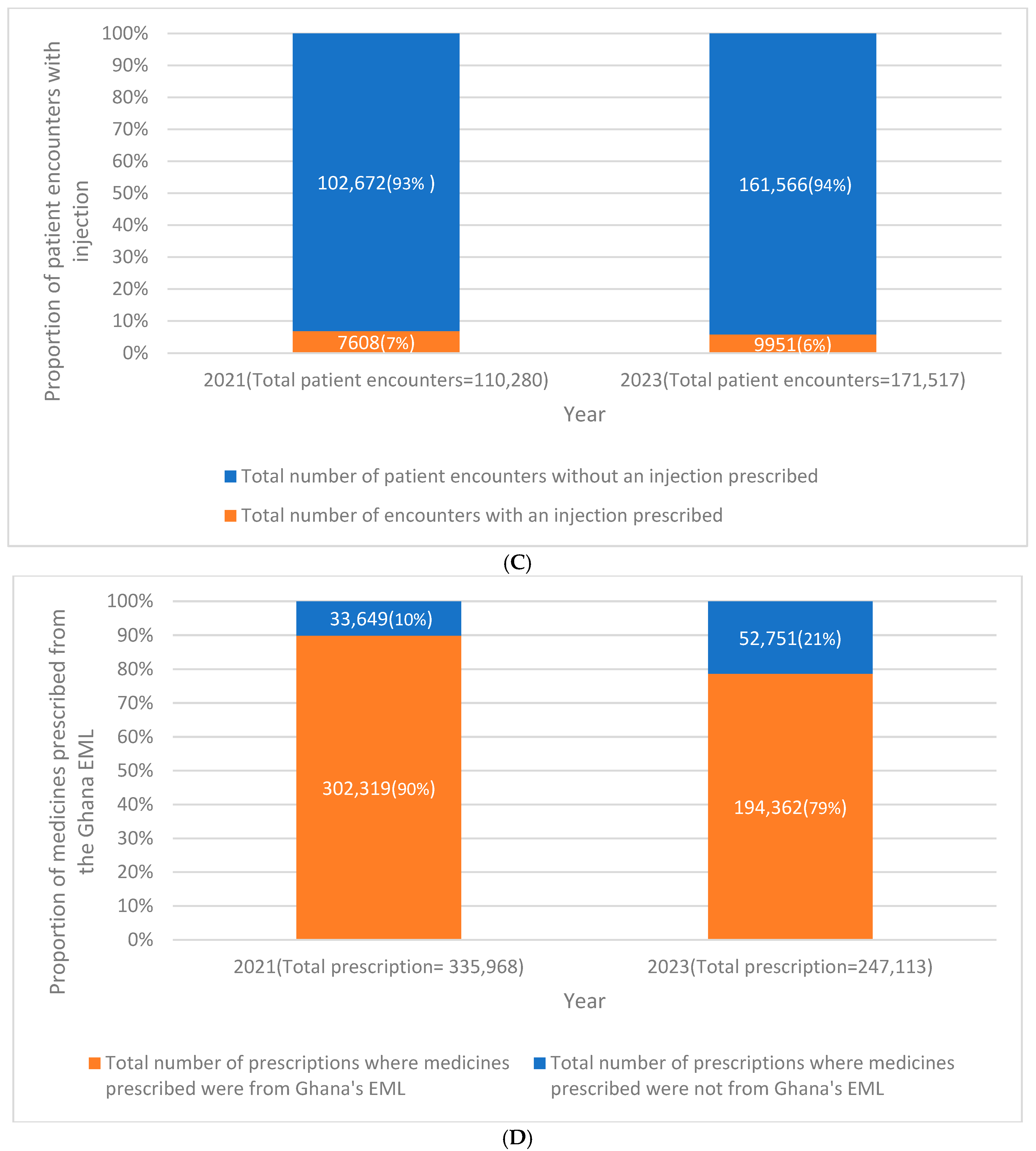 Tropicalmed 10 00282 g001b Tropicalmed 10 00282 g001b