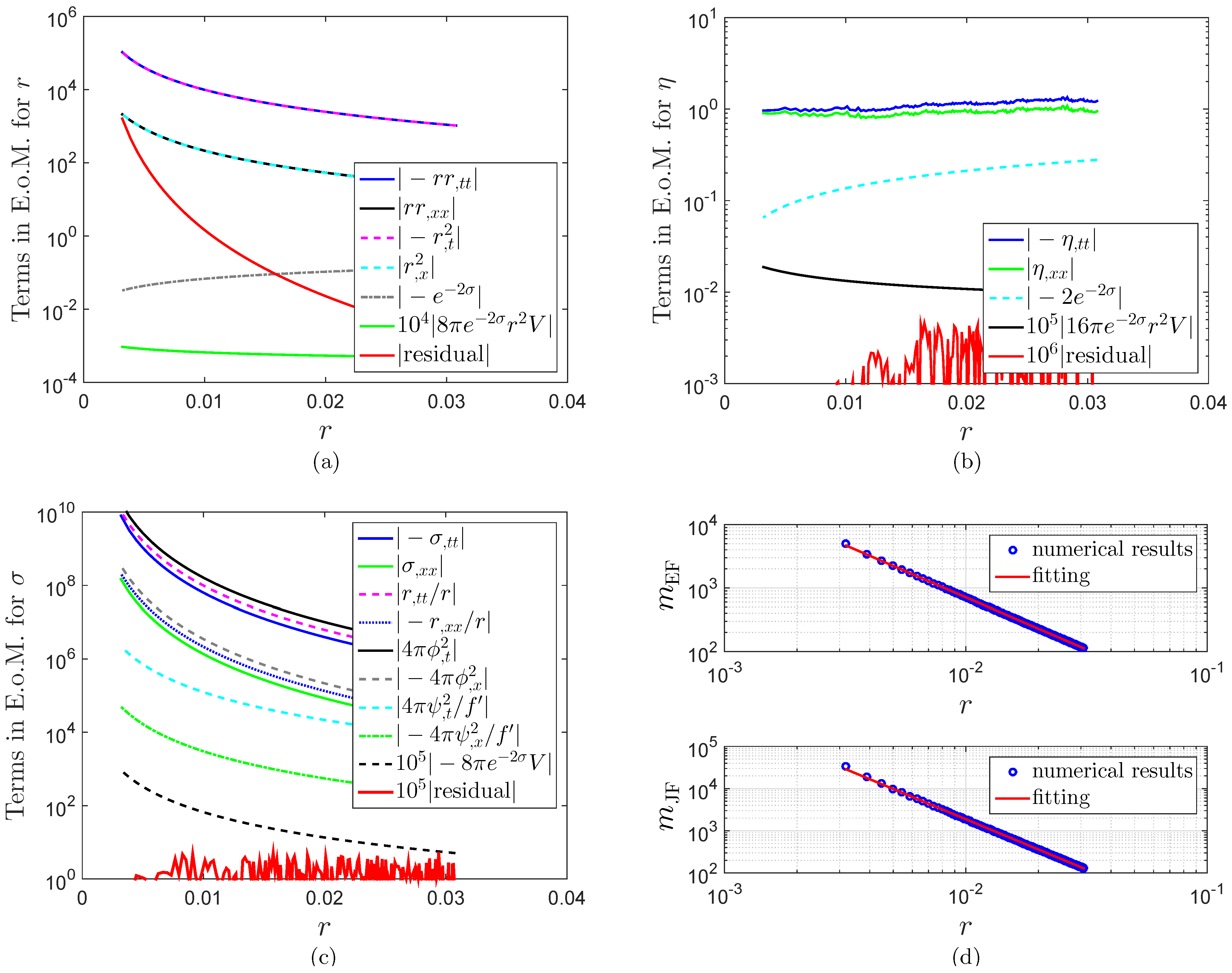 Universe 01 00239 g007