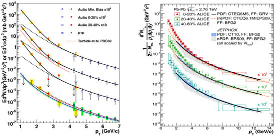 Universe Free Full Text Phenomenological Review On Quark Gluon Plasma Concepts Vs Observations Html