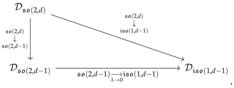 Universe 04 00004 i010 Universe 04 00004 i010