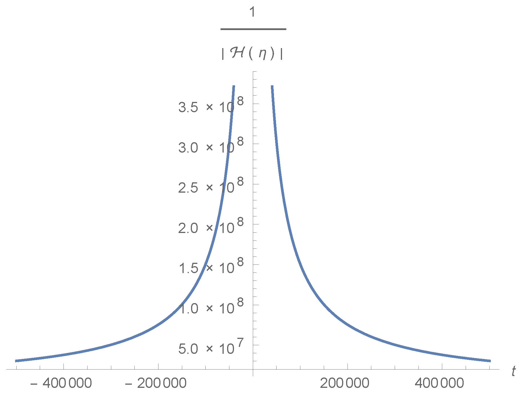 Universe 04 00105 g006