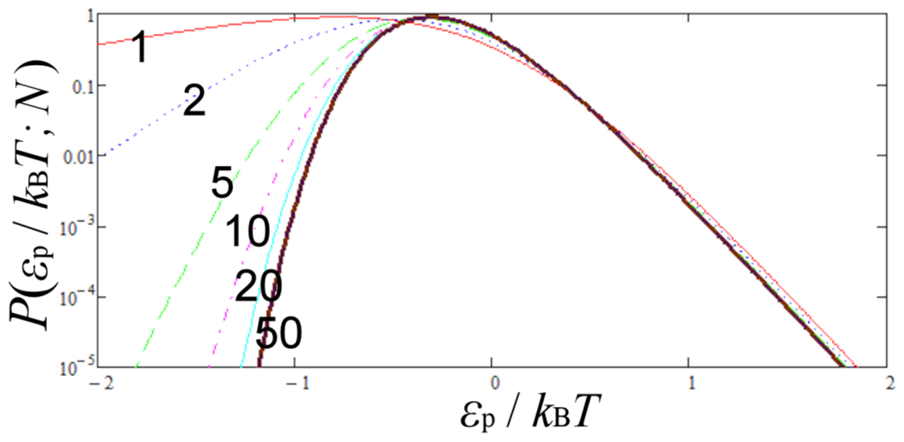 Universe | Free Full-Text | Kappa Distributions: Statistical Physics and  Thermodynamics of Space and Astrophysical Plasmas | HTML