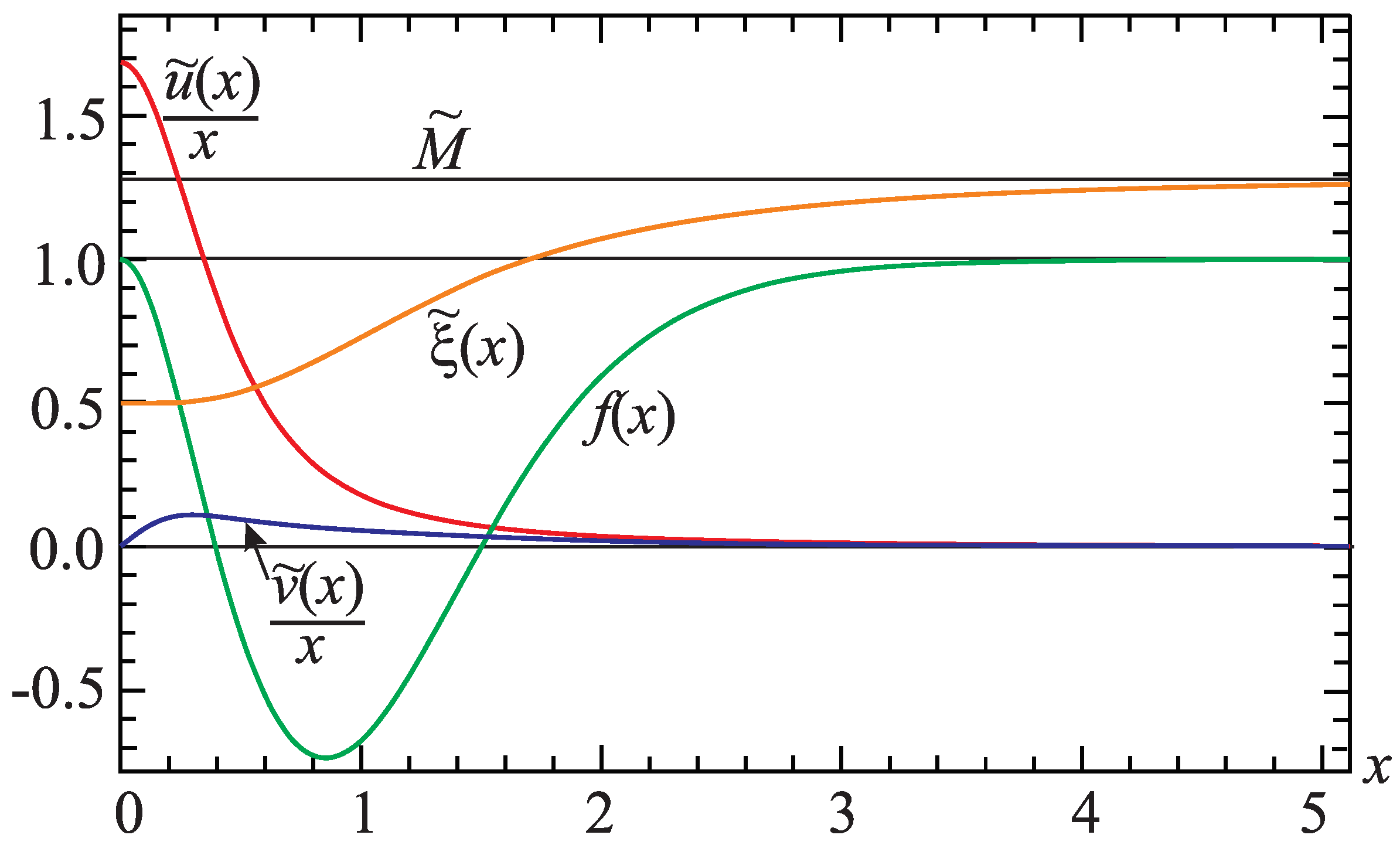Universe Free Full Text Mass Gap In Nonperturbative Quantization A La Heisenberg Html