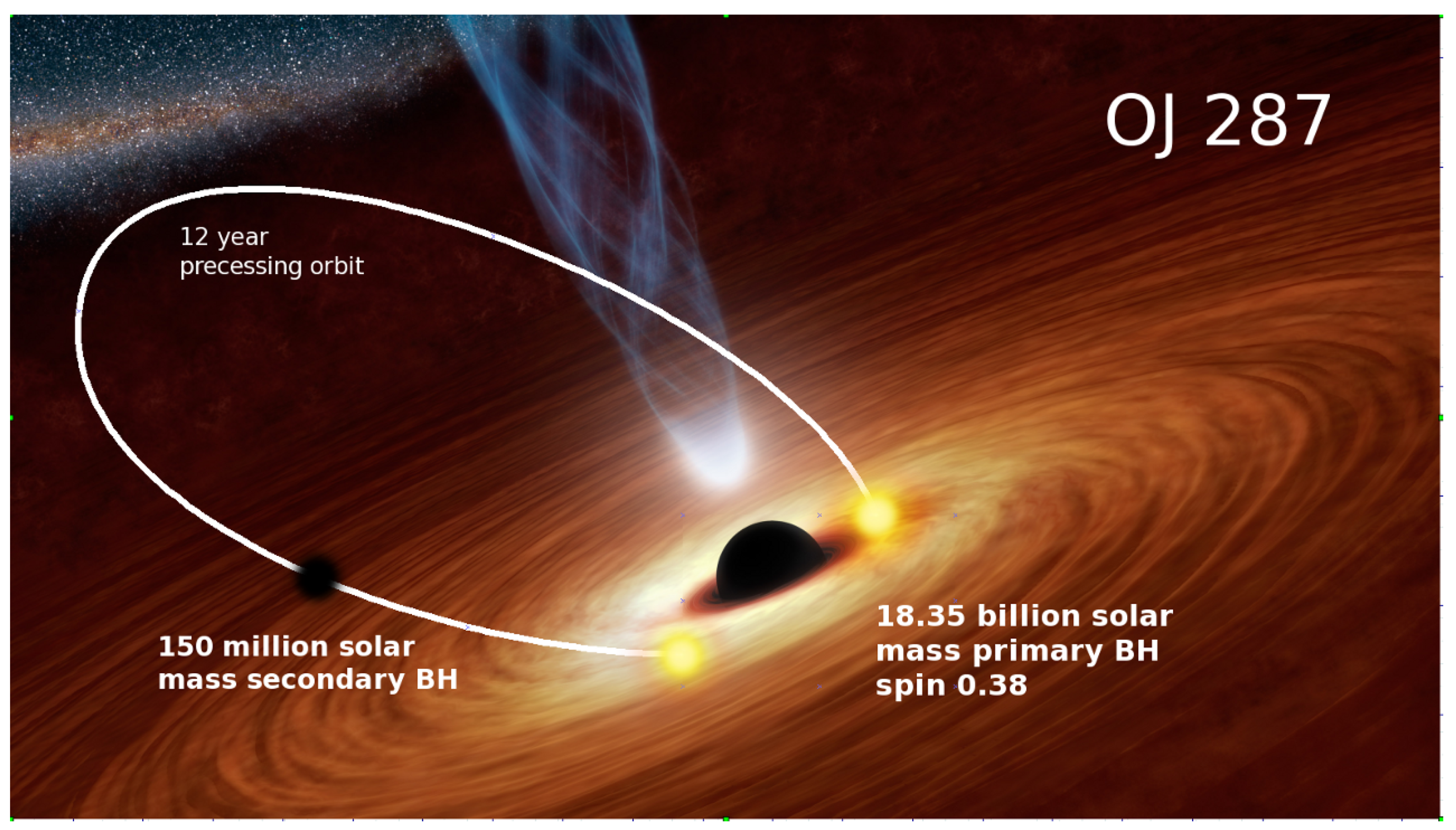black hole rosetta orbit model