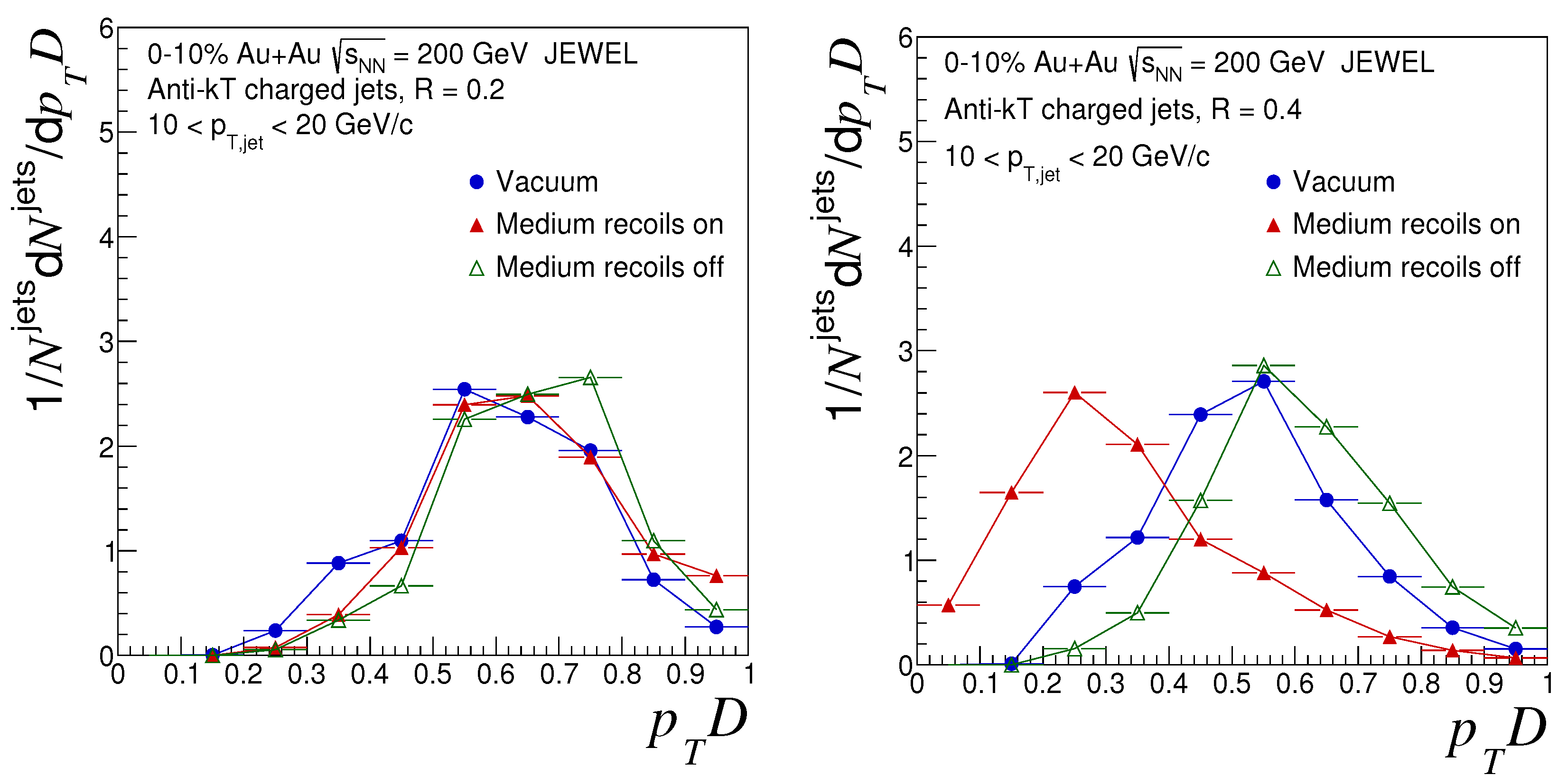 Universe 05 00114 g006
