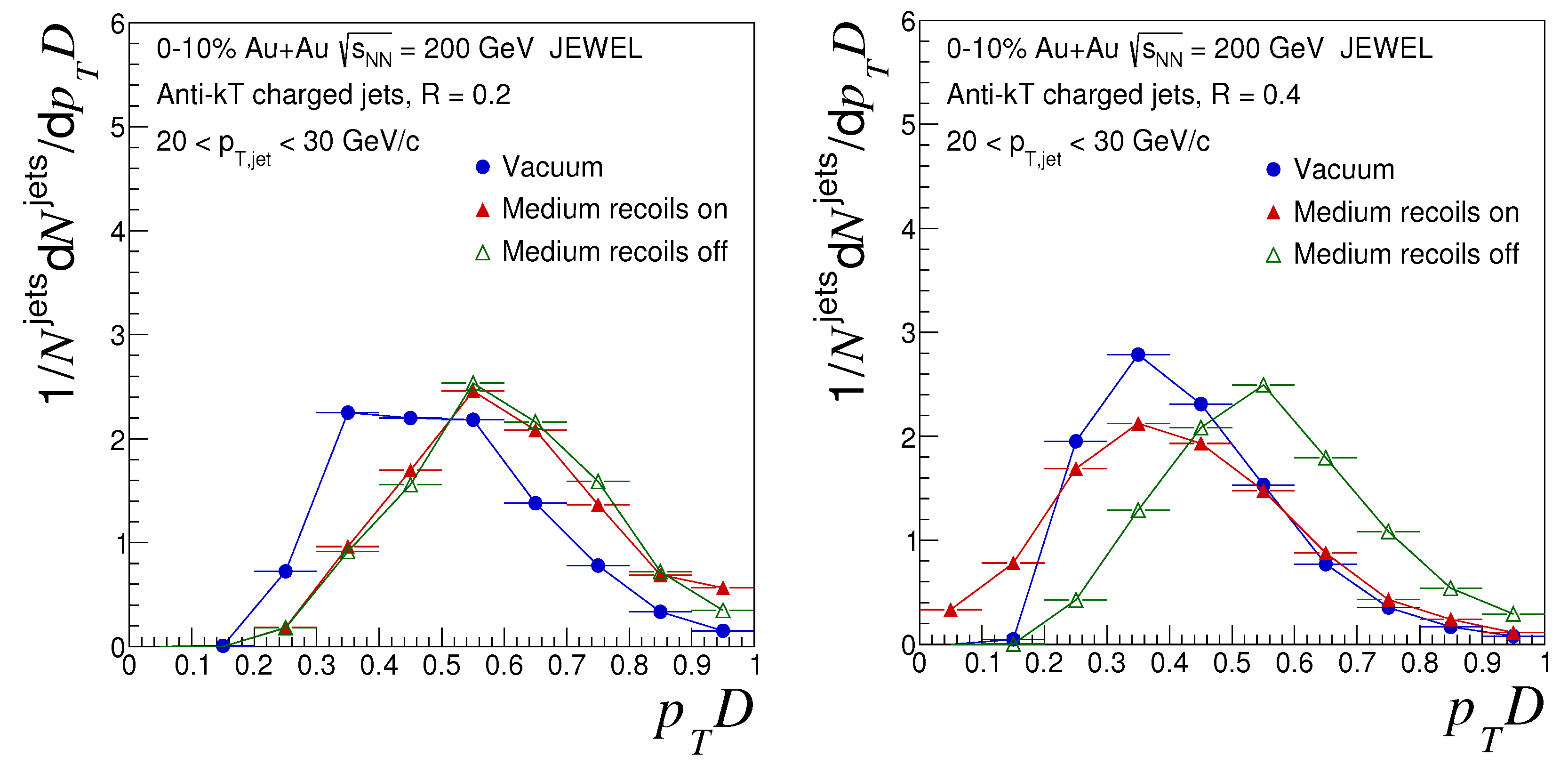 Universe 05 00114 g007