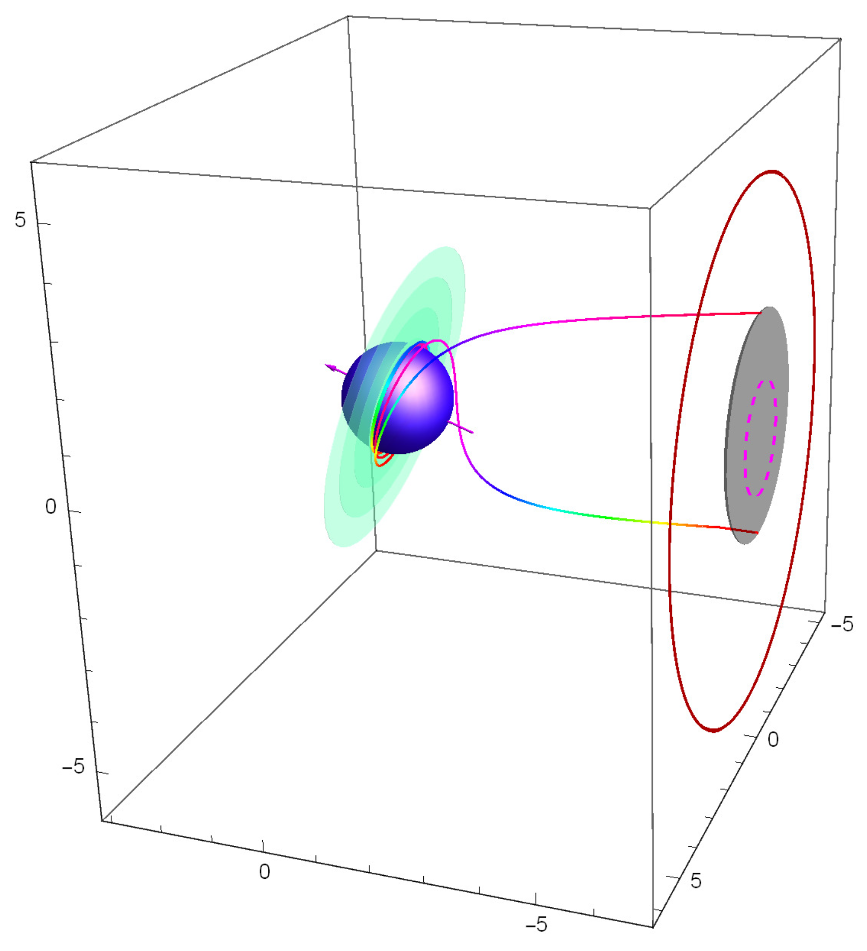 Universe 05 00183 g007 Universe 05 00183 g007