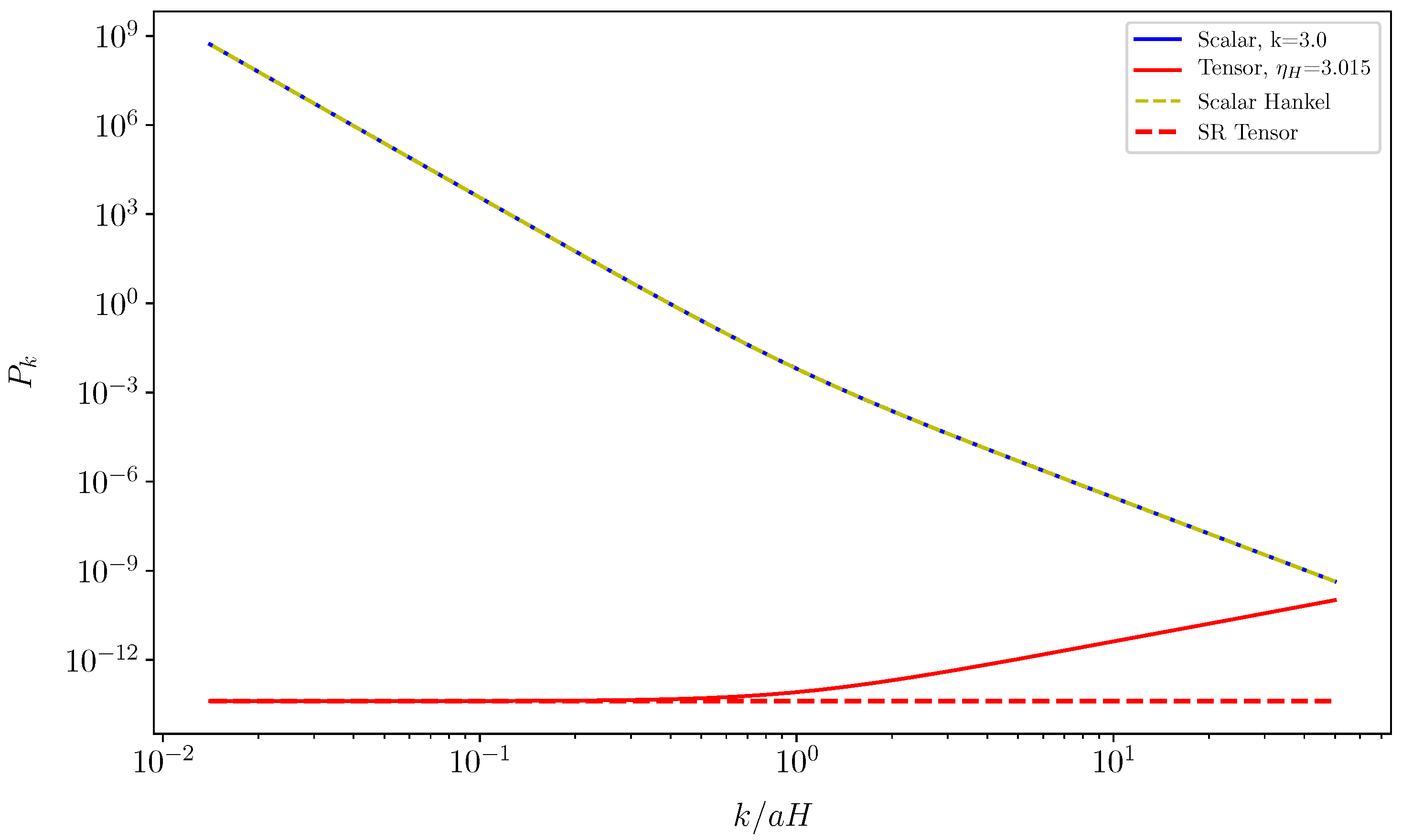 Universe 05 00215 g001