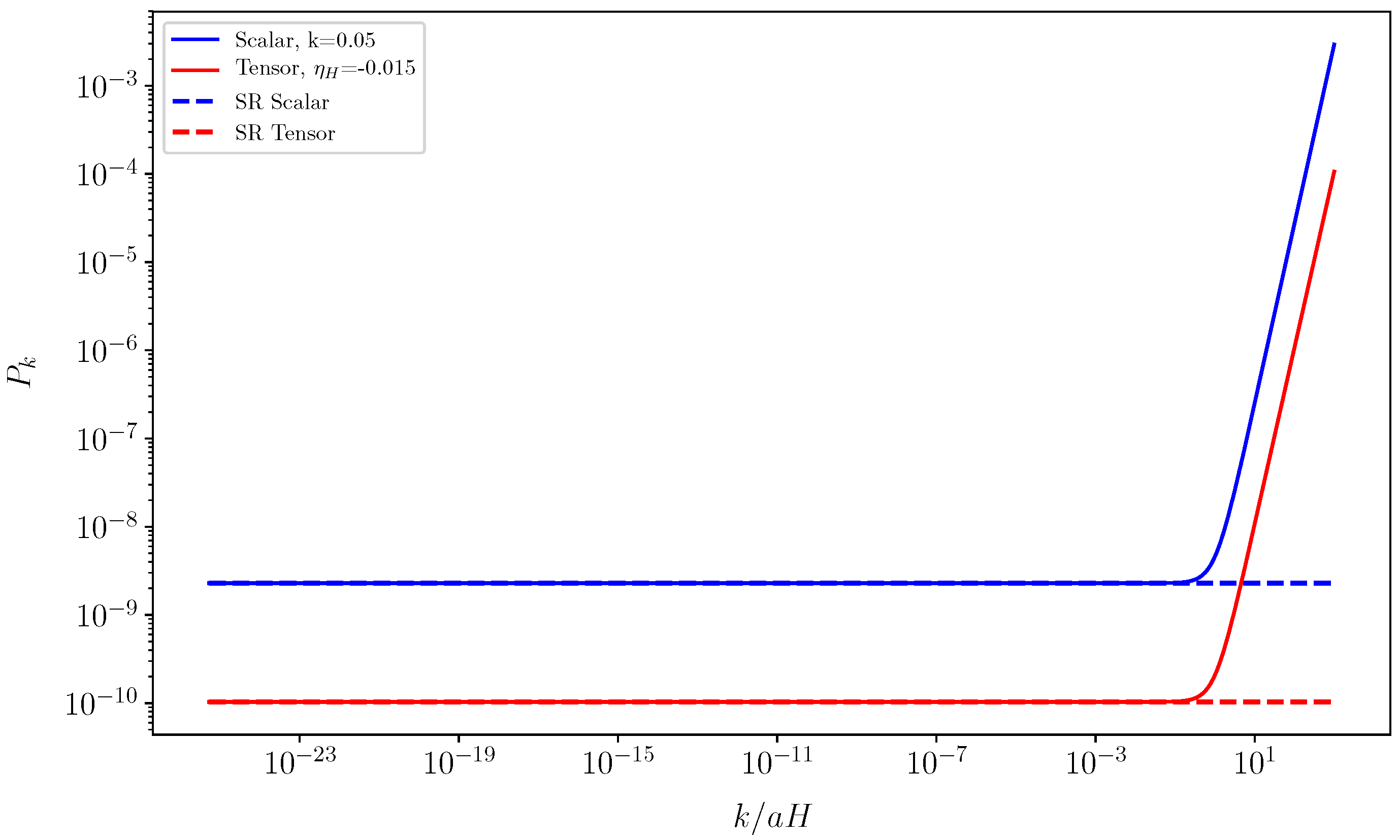 Universe 05 00215 g002