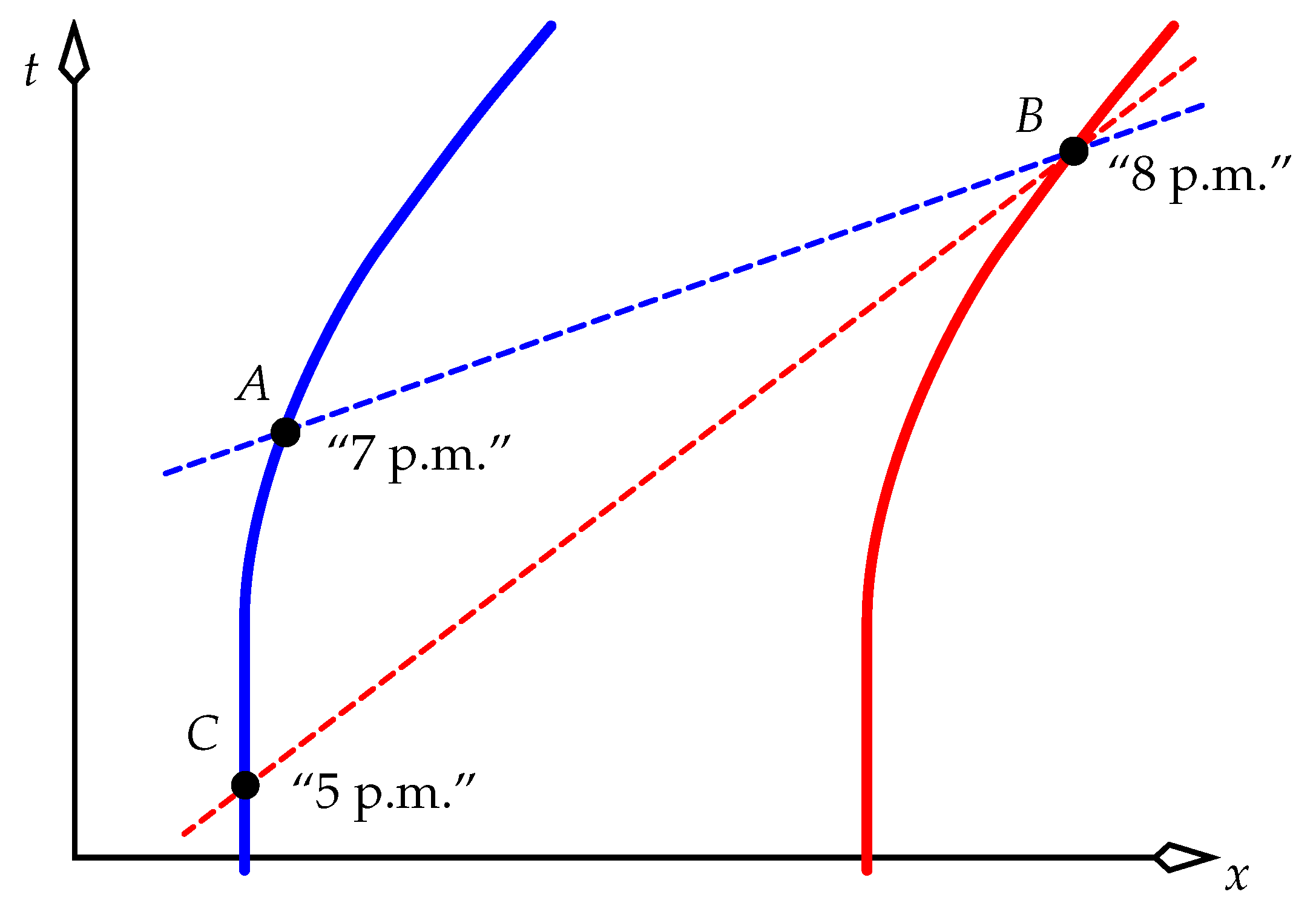 Universe Free Full Text Simultaneity And Precise Time In