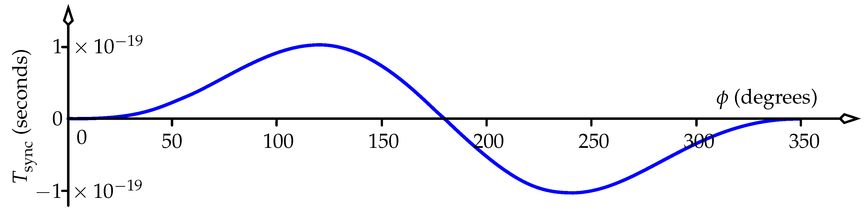 Universe Free Full Text Simultaneity And Precise Time In