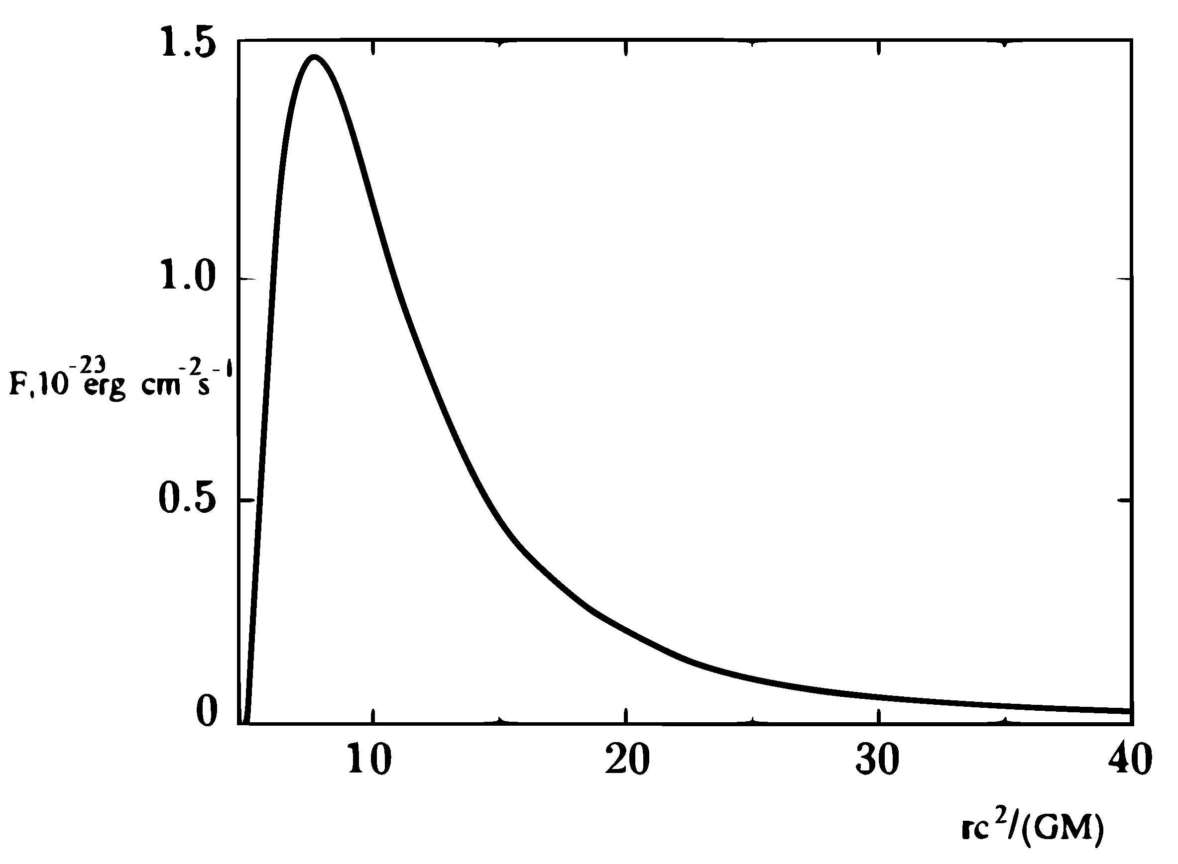 Universe 06 00025 g007