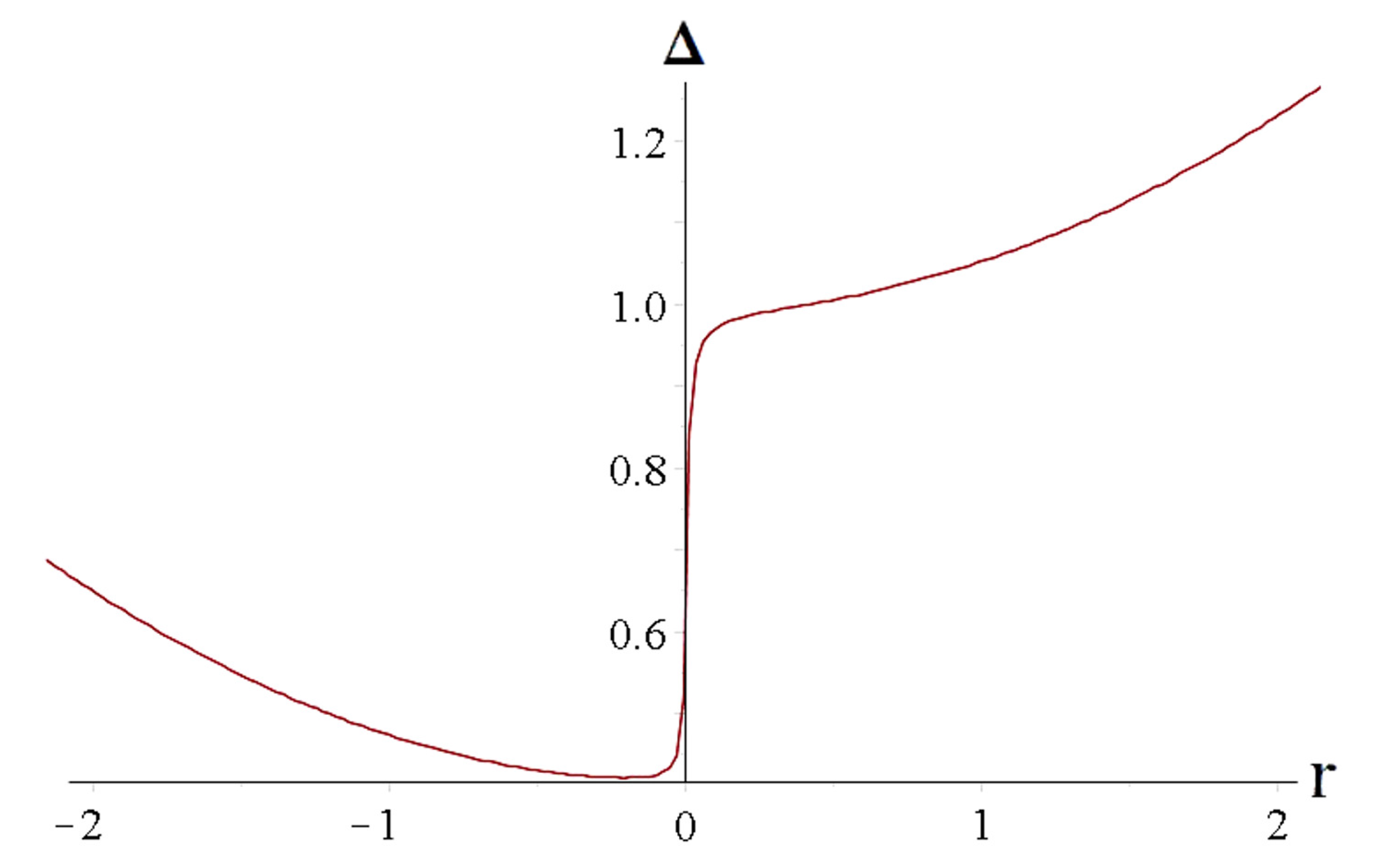 Universe 06 00025 g008