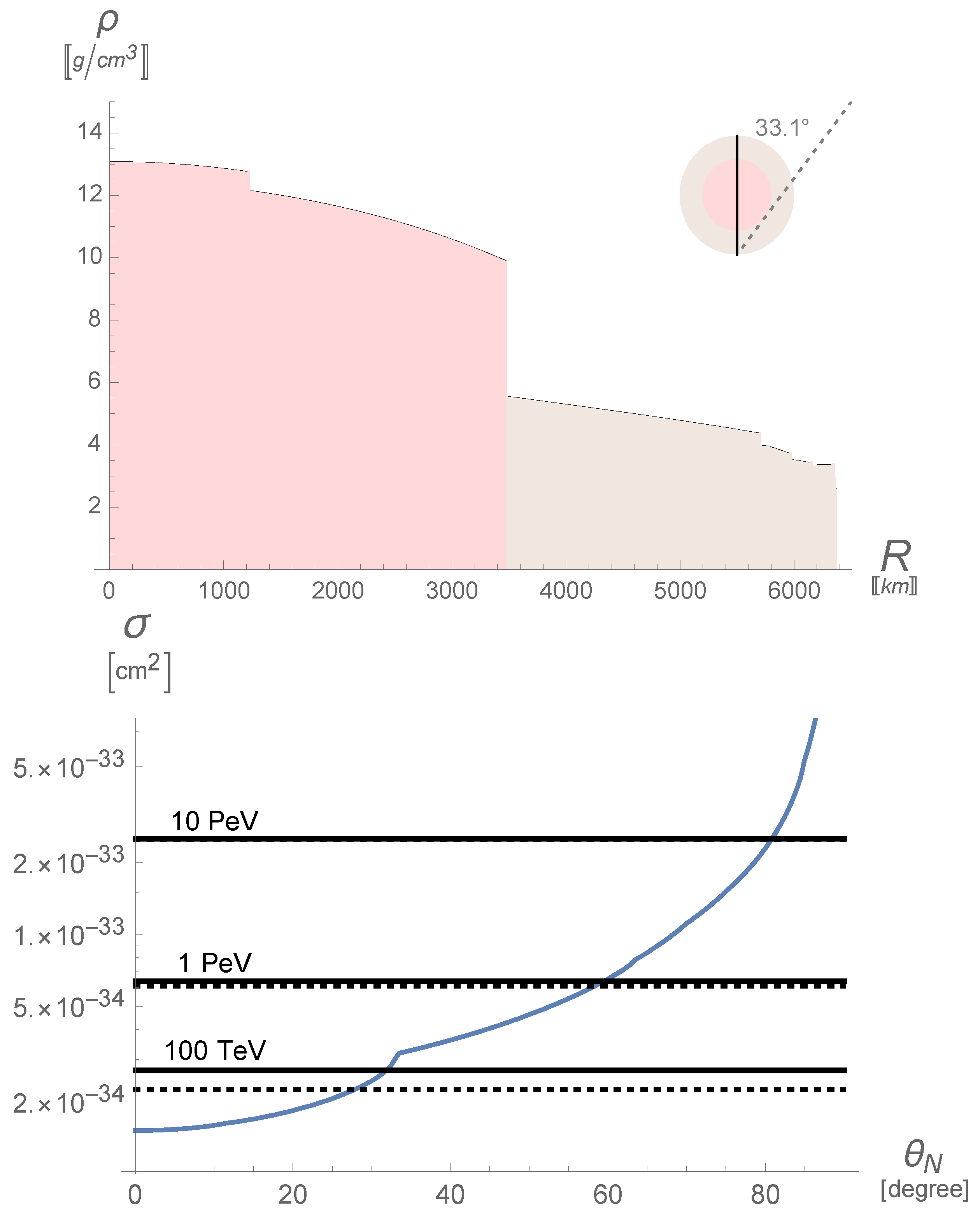 AVENGe - Advances in Very-High Energy Astrophysics with Next-Generation  Cherenkov Telescopes (29-31 May 2023): Overview · INDICO @ INAF (Indico)