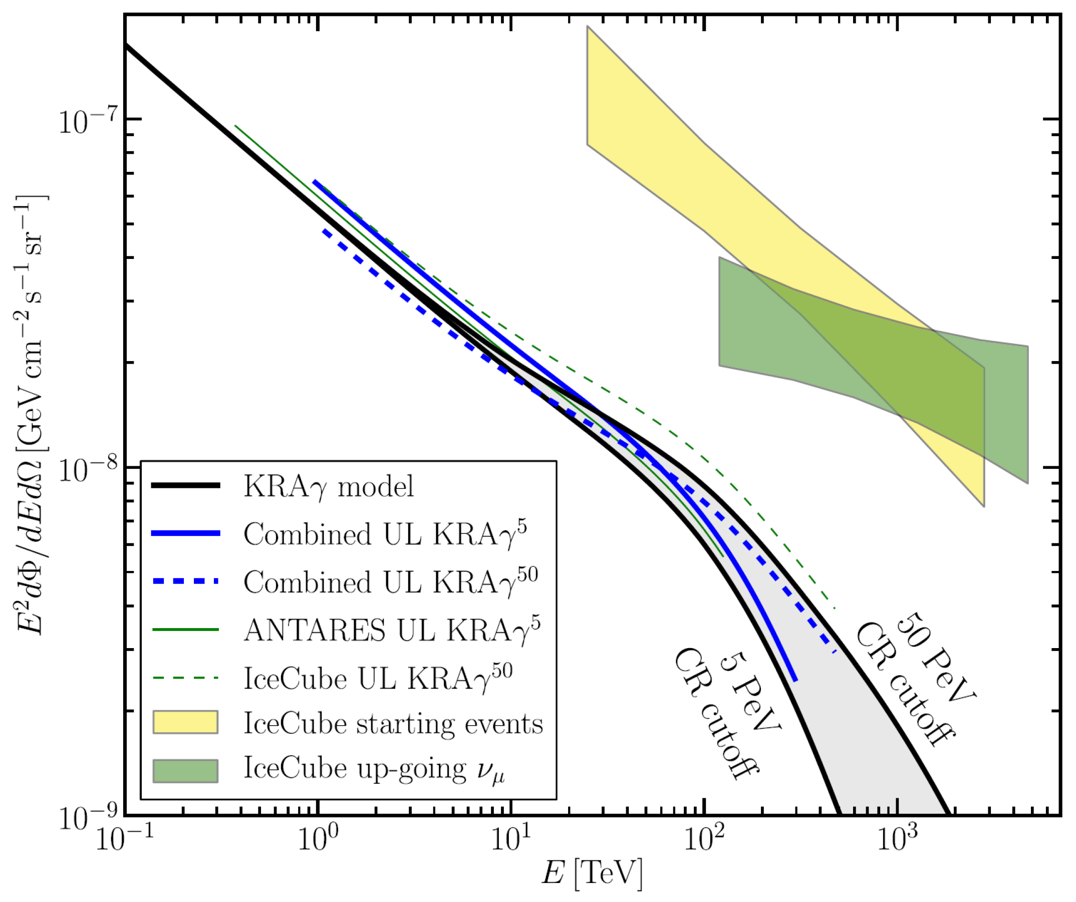 AVENGe - Advances in Very-High Energy Astrophysics with Next-Generation  Cherenkov Telescopes (29-31 May 2023): Overview · INDICO @ INAF (Indico)