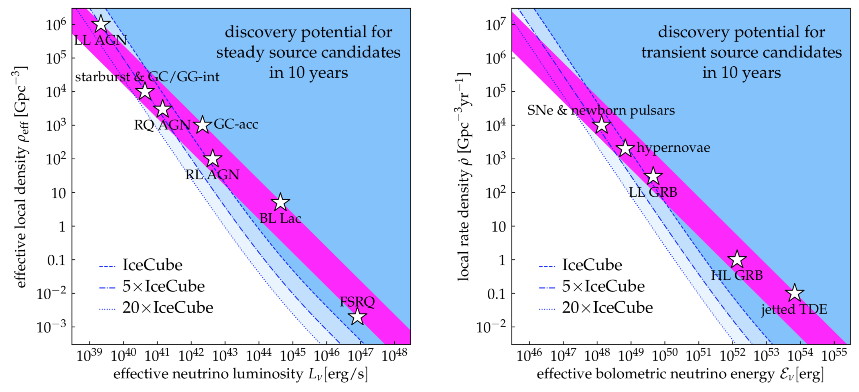 Universe Free Full Text Neutrino Telescopes And High Energy Cosmic Neutrinos Html