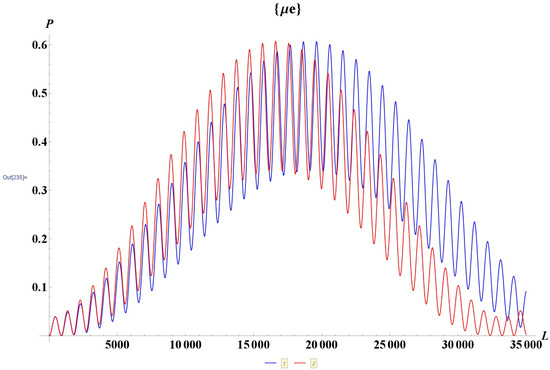 Which Of The Following Statements About Neutrinos Is Not True 34+ Pages Summary [5mb] - Latest Revision 