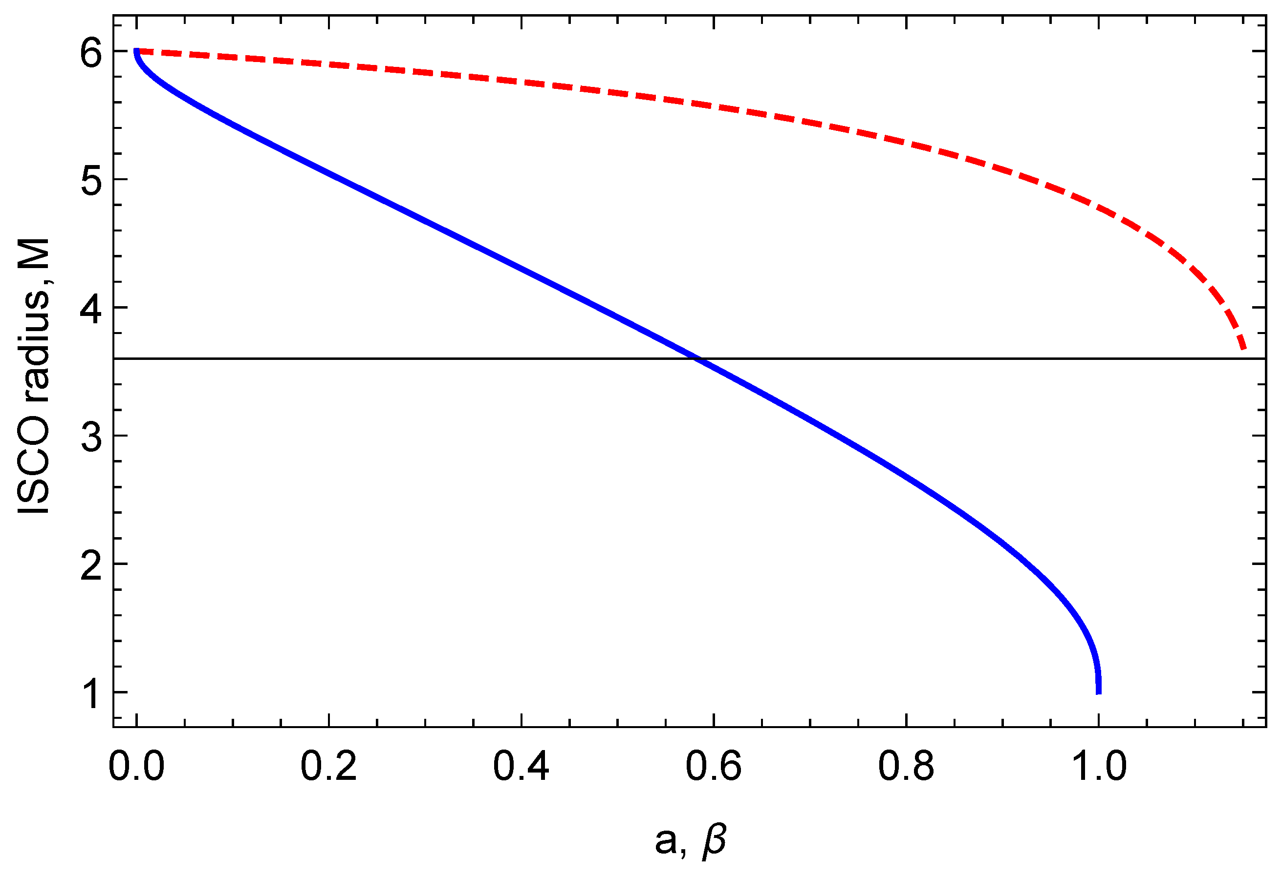 Universe 06 00044 g010