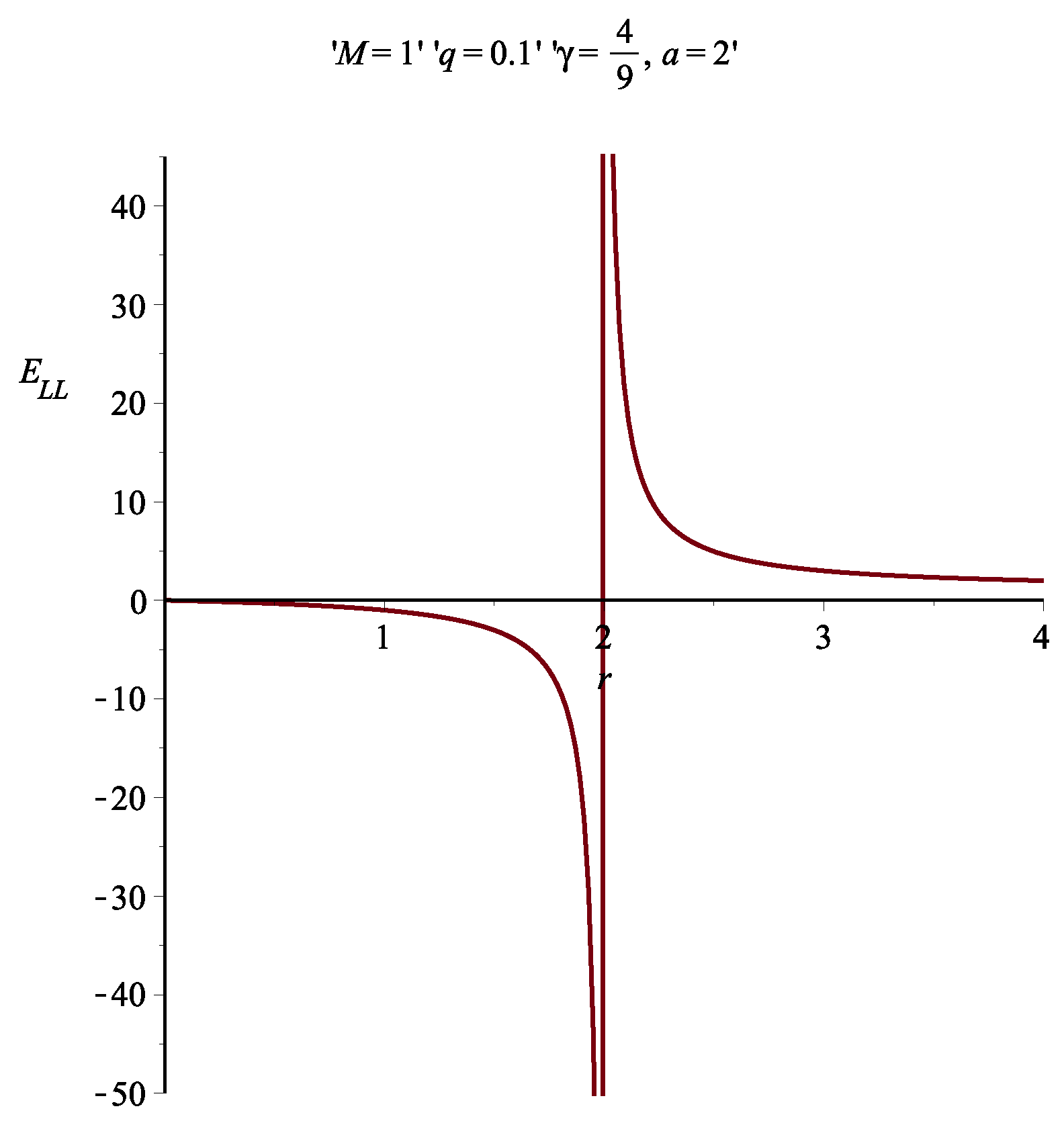 Universe 06 00069 g003 Universe 06 00069 g003