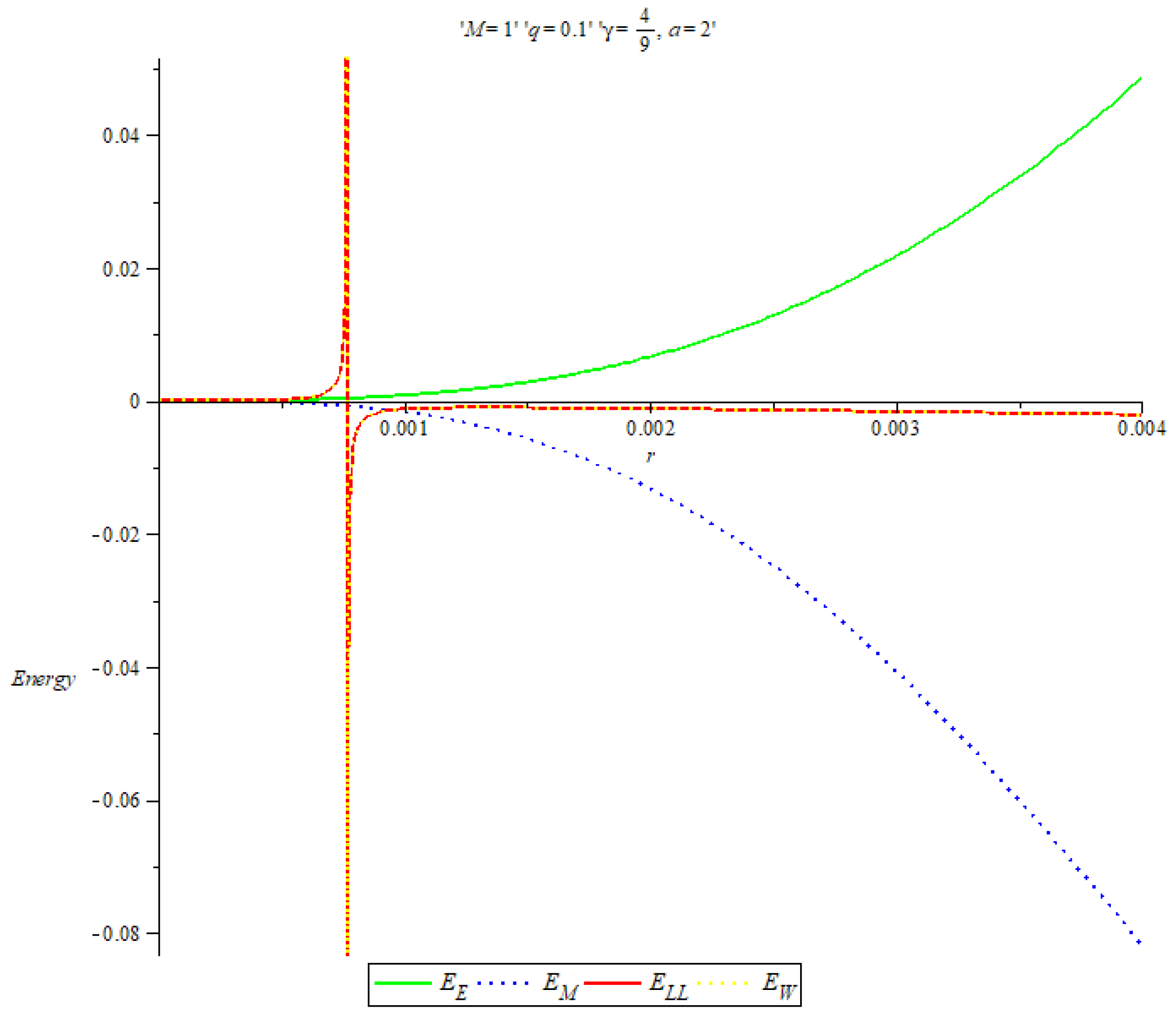 Universe 06 00069 g010 Universe 06 00069 g010