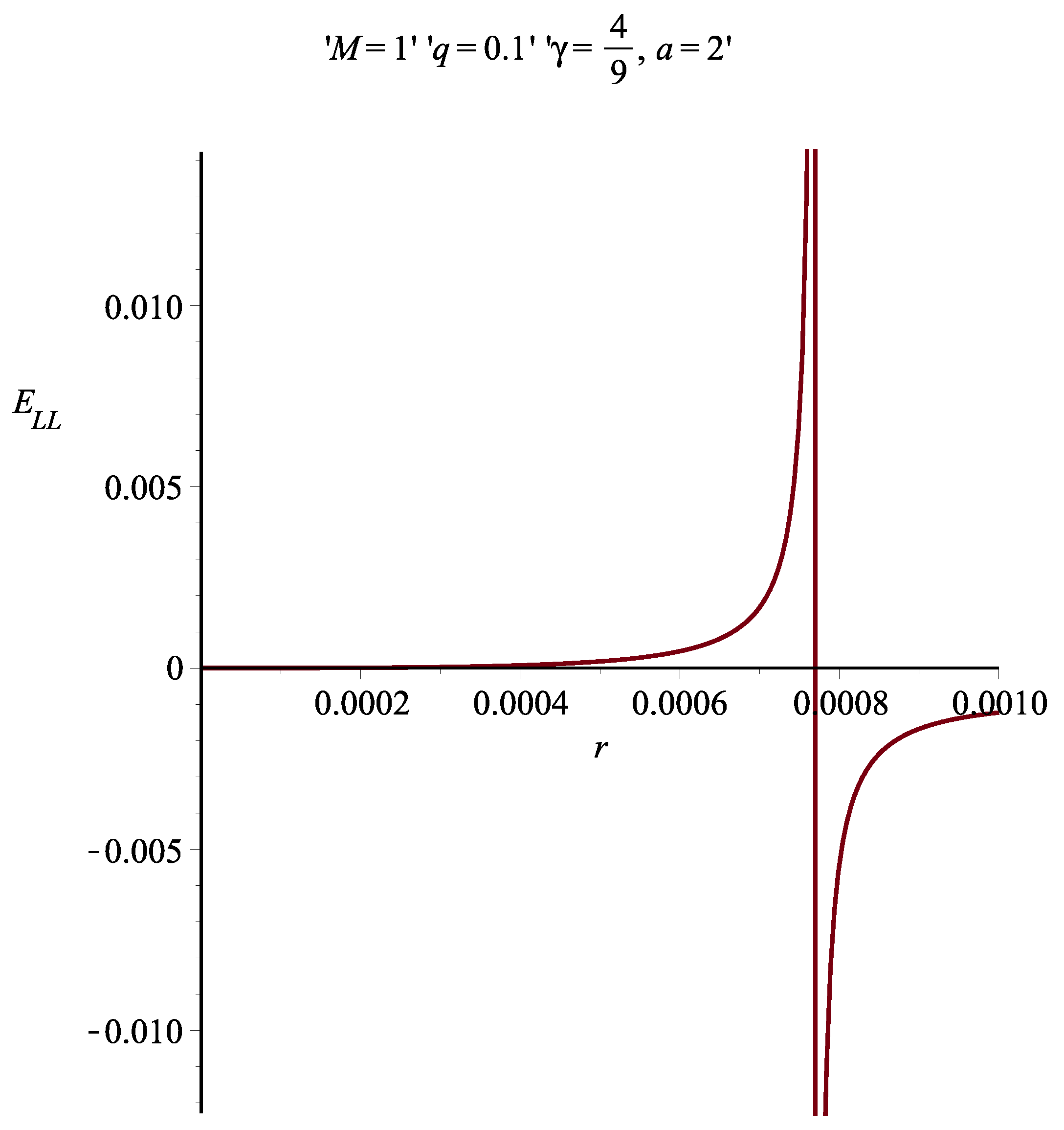Universe 06 00069 g011 Universe 06 00069 g011