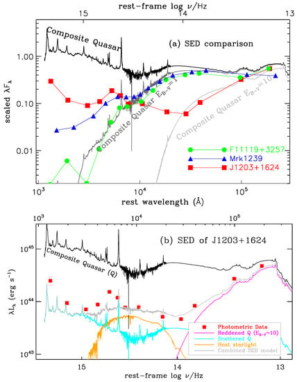 Universe Free Full Text Obscuration And Scattering In Narrow Line Seyfert 1s Html