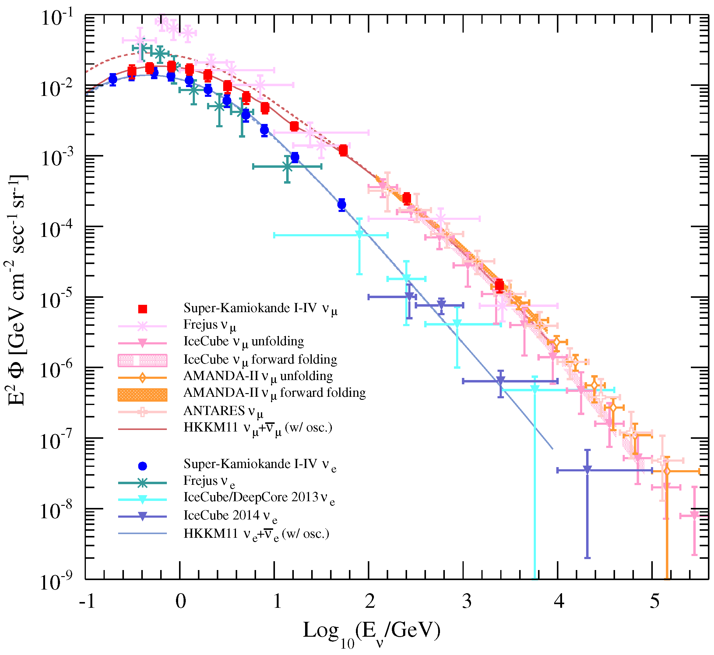 Universe 06 00080 g016