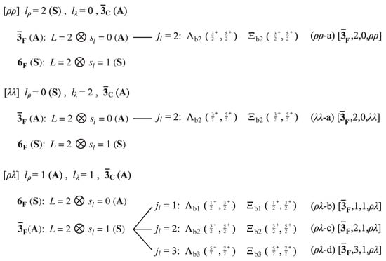 Universe Free Full Text Identifying The Lb 6146 0 And Lb 6152 0 As D Wave Bottom Baryons Html