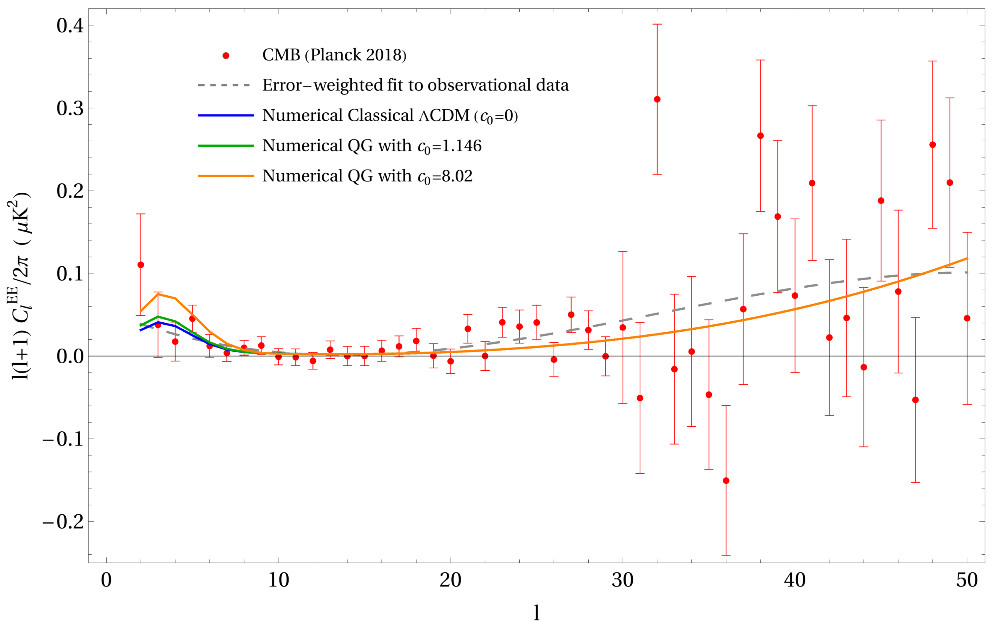 Universe Free Full Text Gravitational Fluctuations As An Alternative To Inflation Iii Numerical Results Html