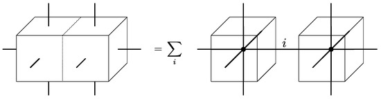 Maximum contraction width for simulating energy using the QTensor