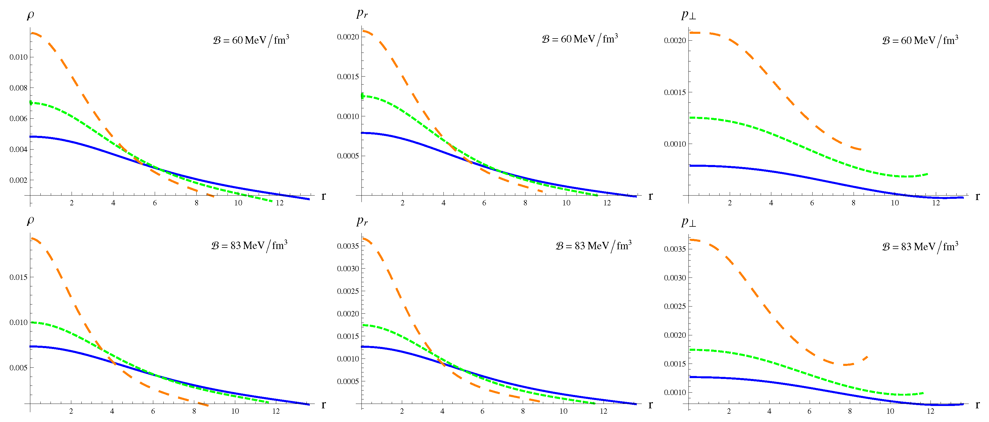 Universe 06 00124 g003 Universe 06 00124 g003