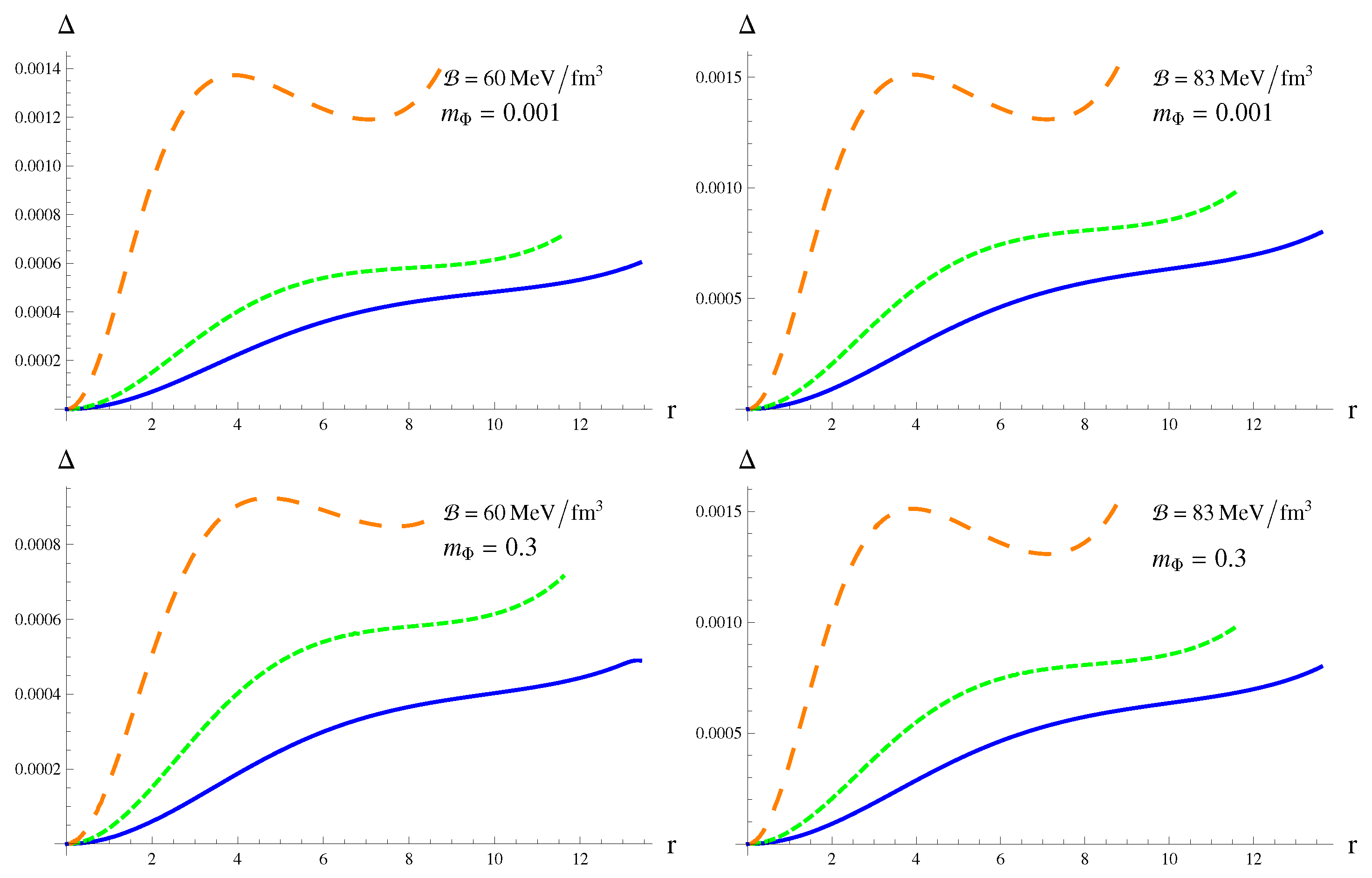 Universe 06 00124 g004 Universe 06 00124 g004